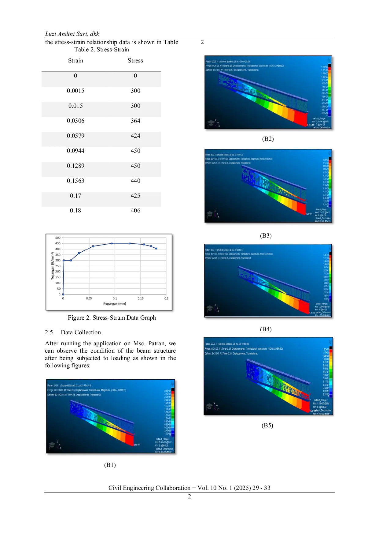 JURIS Analysis Of Steel Truss Performance Using The Lrfd Method On Basko City Mall Building In Padang City