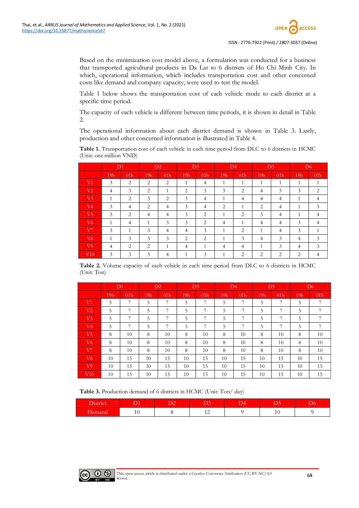 JURIS The Optimization of Transportation Costs in Logistics Enterprises during the Covid 19 Pandemic