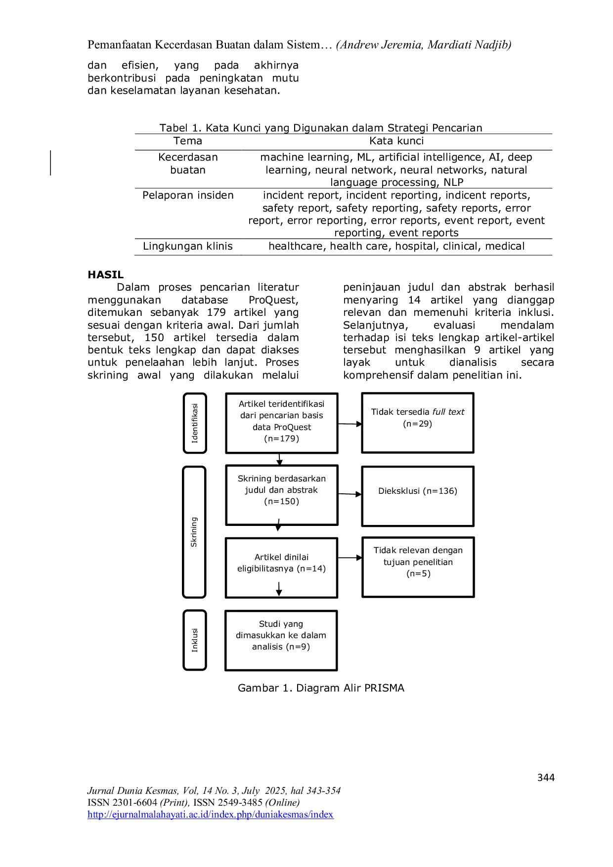 JURIS Utilization of Artificial Intelligence in Patient Safety Incident Reporting Systems A Literature Review