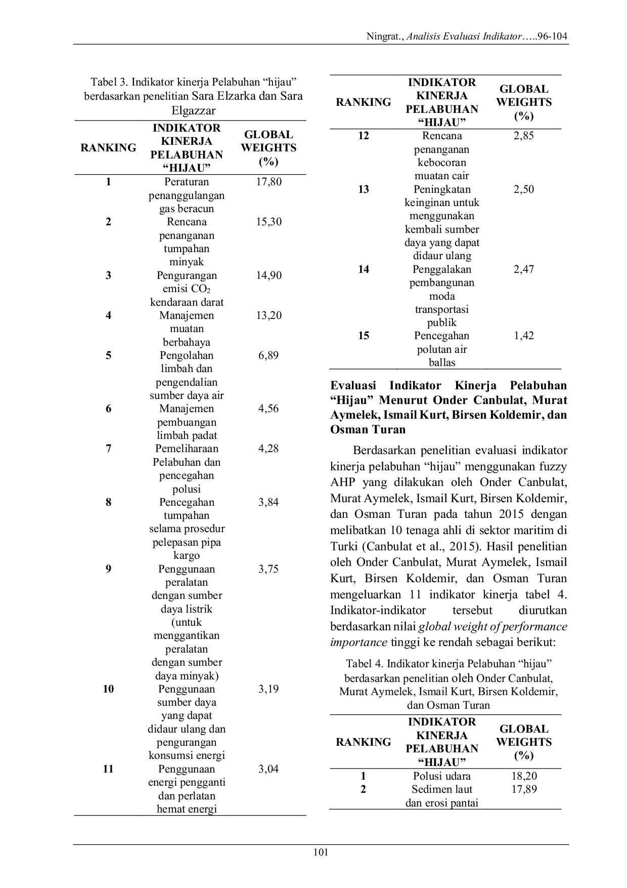 JURIS Analisis Evaluasi Indikator Kinerja Pelabuhan Hijau