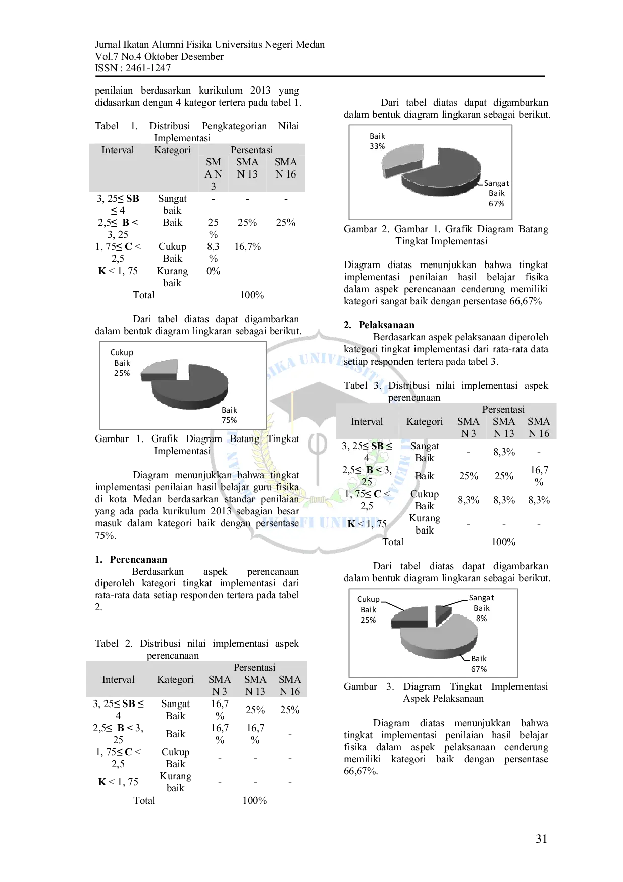 JURIS PORTRAIT Of ASSESSMENT BASED On CURRICULUM 2013 At PHYSICS LEARNING RESULTS