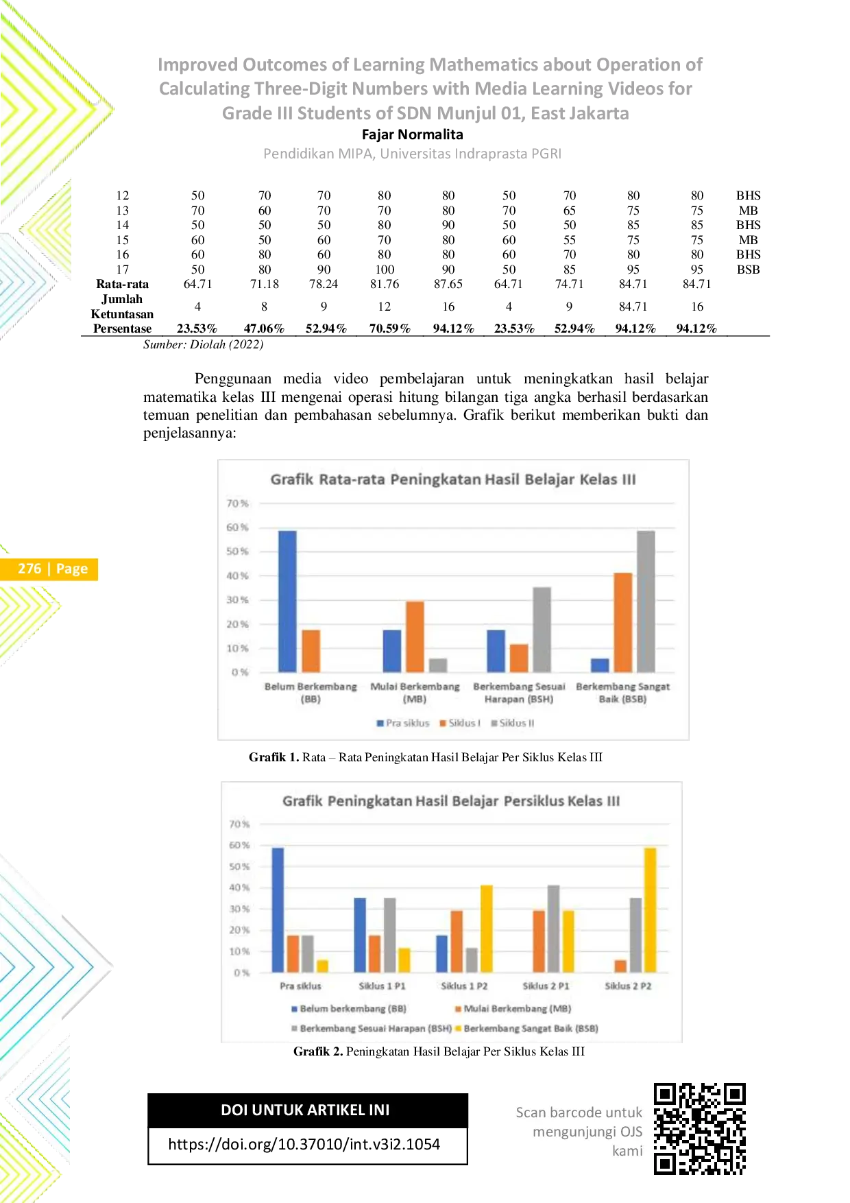 JURIS Improved Outcomes of Learning Mathematics About Operation of Calculating Three Digit Numbers with Media Learning Videos for Grade III Students of SDN Munjul 01 East Jakarta