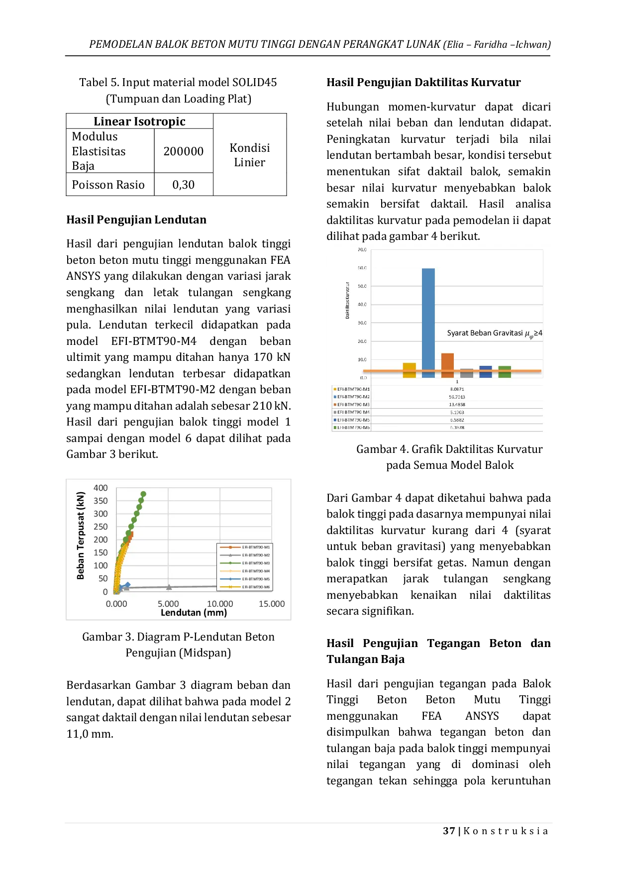 JURIS Pemodelan Balok Tinggi Pada Beton Mutu Tinggi Dengan Pengekangan Menggunakan Perangkat Lunak Berbasis Metode Elemen Hingga 3D