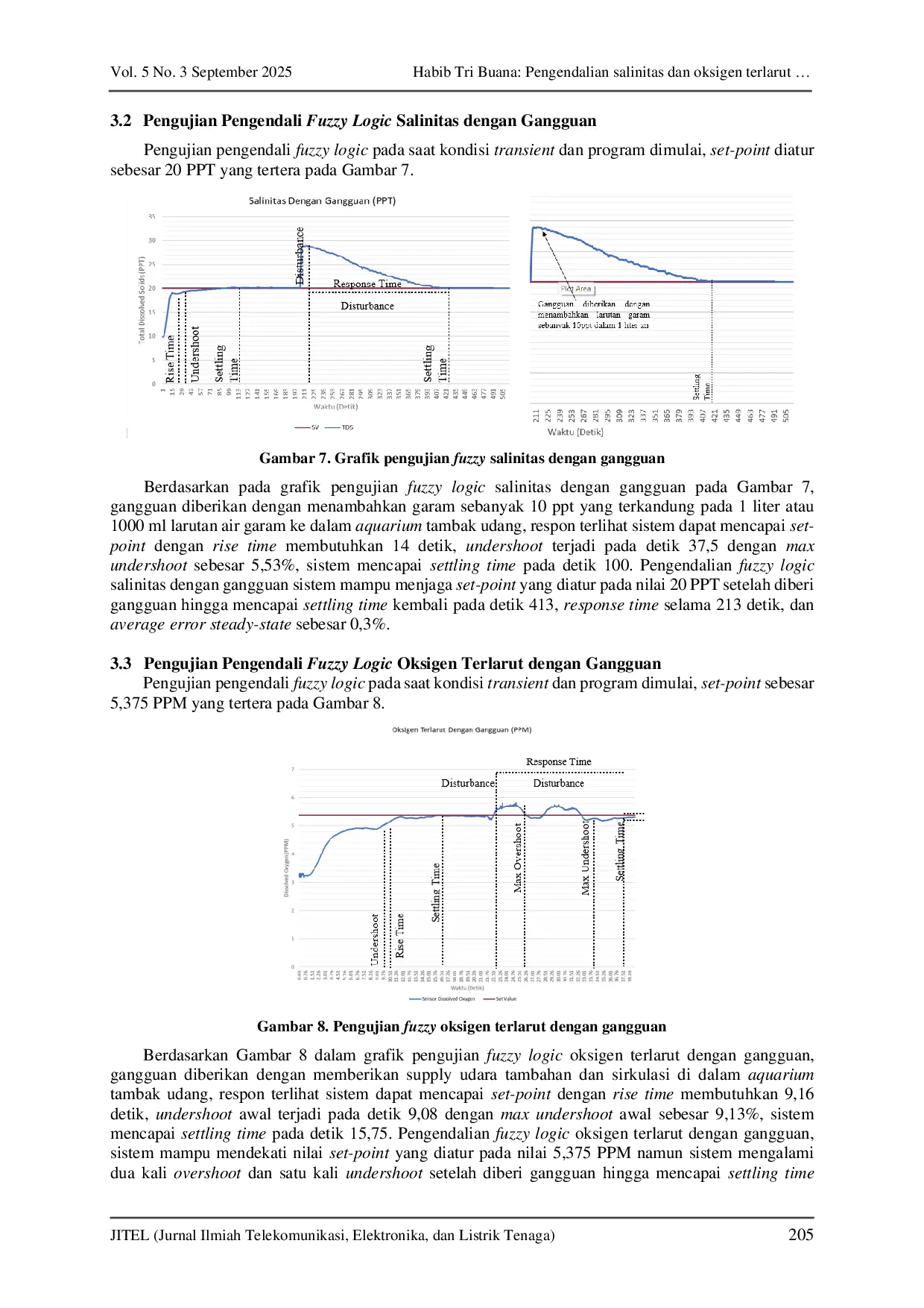 JURIS Pengendalian salinitas dan oksigen terlarut pada tambak udang menggunakan metode fuzzy logic