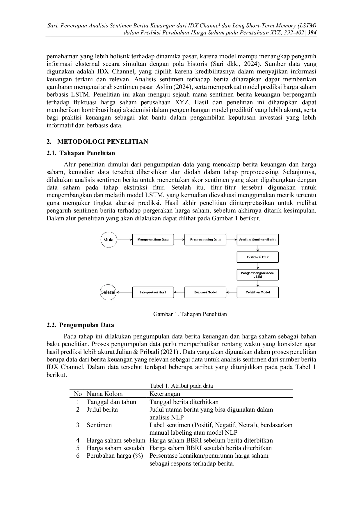 JURIS Penerapan Analisis Sentimen Berita Keuangan dari IDX Channel dan Long Short Term Memory LSTM dalam Prediksi Perubahan Harga Saham pada Perusahaan XYZ