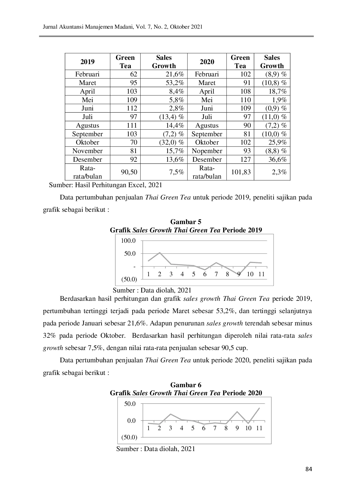 JURIS Analisis Penjualan Minuman Thai Tea Pada Toko IL SHOP18 Di Sangatta