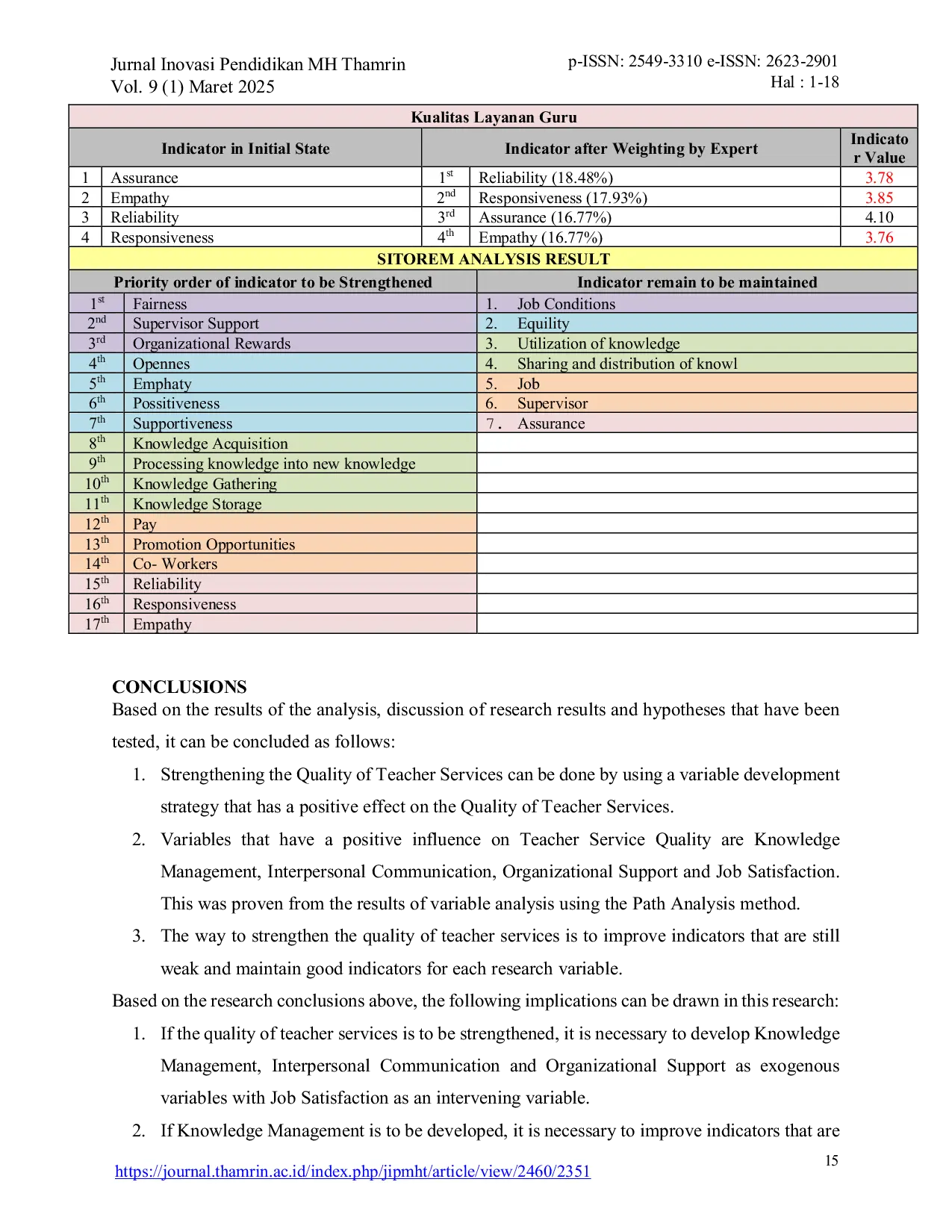 JURIS Enhancing Quality Of Teacher Services Through Strengthening Knowledge Management Interpersonal Communication Organizational Support And Job Satisfaction