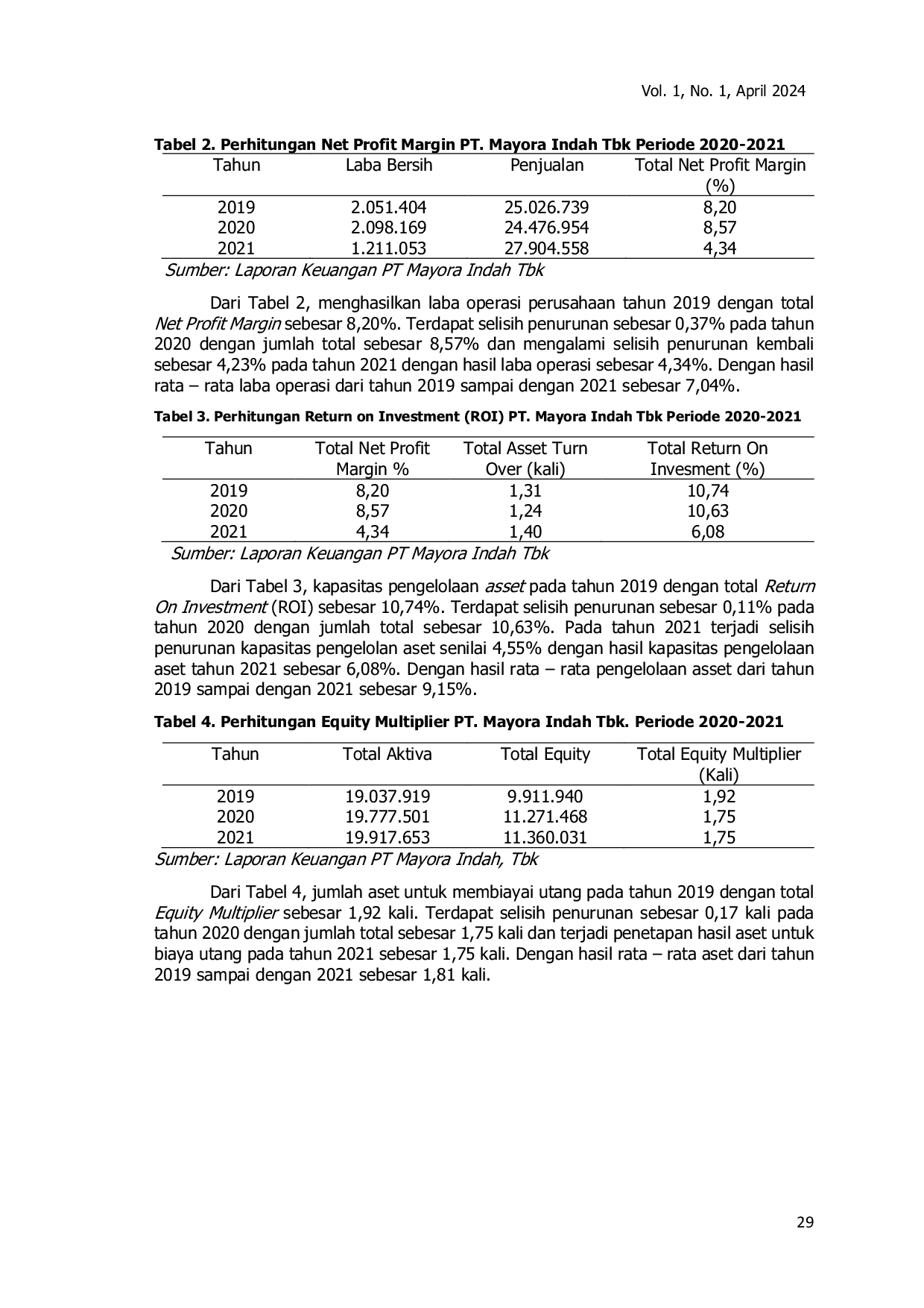 JURIS Analisis Du Pont Pada Laporan Keuangan PT Mayora Indah TBK