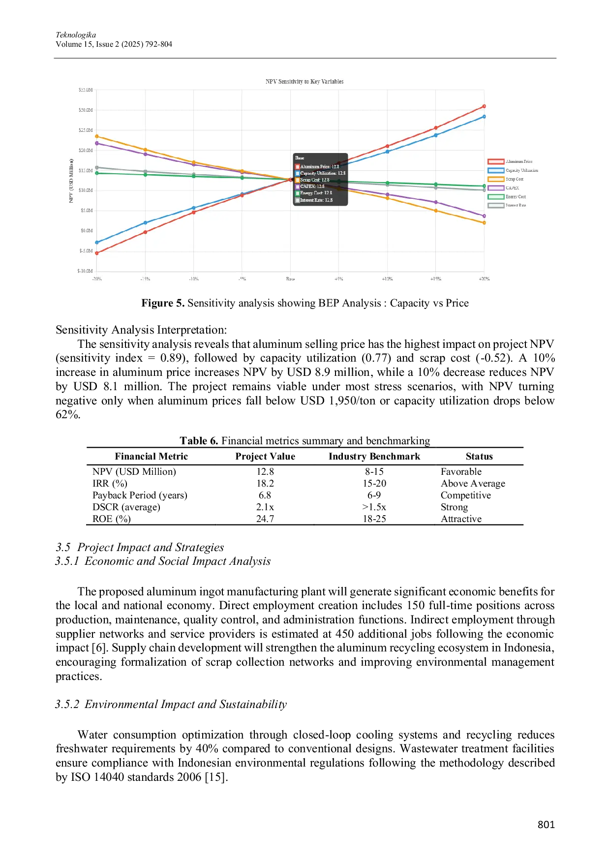 JURIS Feasibility Study of Aluminum Ingot Manufacturing Plant Development Using Latest Technology with Aluminum Scrap Raw Material and 50 000 TPY Capacity in Cilegon Industrial Area