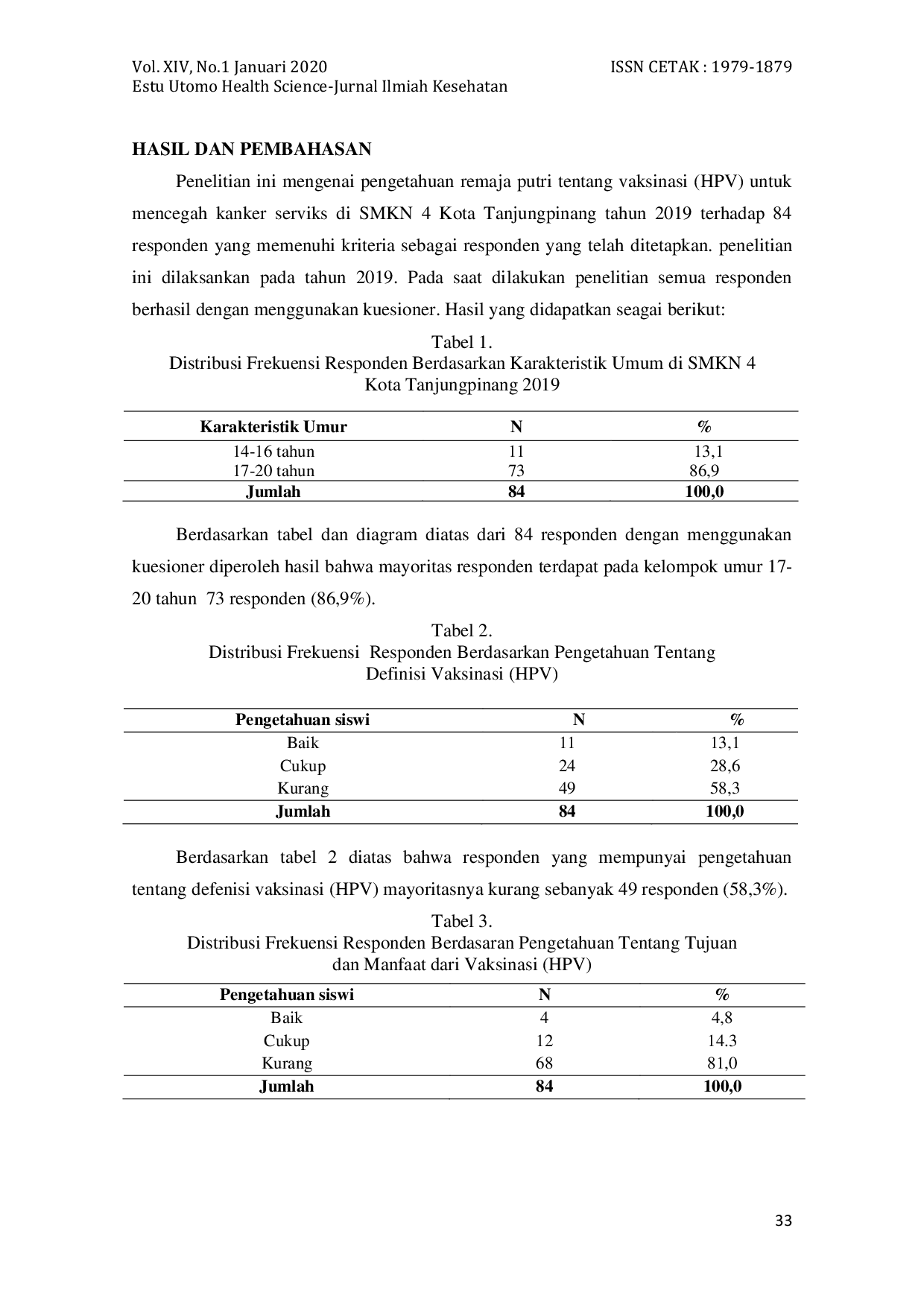 JURIS Pengetahuan Remaja Putri Tentang Vaksinasi Hpv Untuk Mencegah Kanker Serviks Di Smkn 4 Kota Tanjungpinang