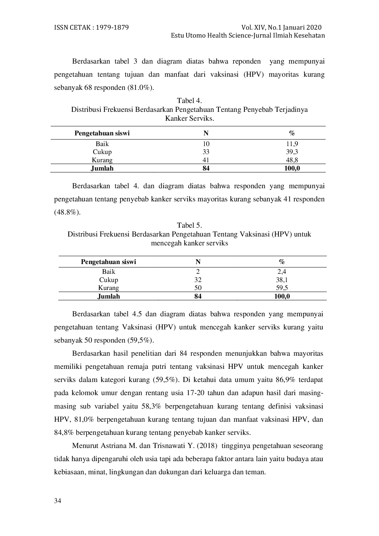 JURIS Pengetahuan Remaja Putri Tentang Vaksinasi Hpv Untuk Mencegah Kanker Serviks Di Smkn 4 Kota Tanjungpinang