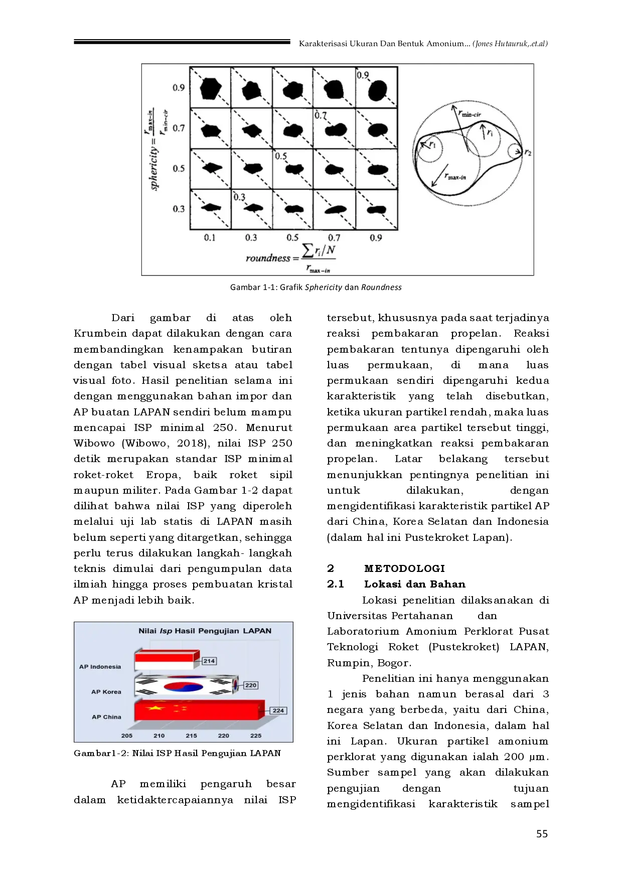 juris Karakterisasi Ukuran Dan Bentuk Amonium Perklorat China Korea Selatan Dan Indonesia Serta Potensi Pengaruhnya Terhadap Karakteristik Propelan
