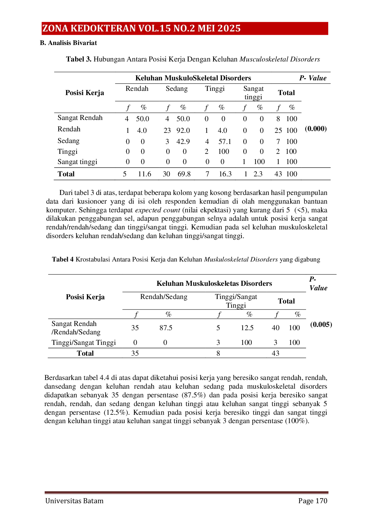 JURIS Kejadian Musculoskeletal Disorders MSDs Ditinjau dari Posisi Kerja pada Penjahit di PT Garment Batam Tahun 2024