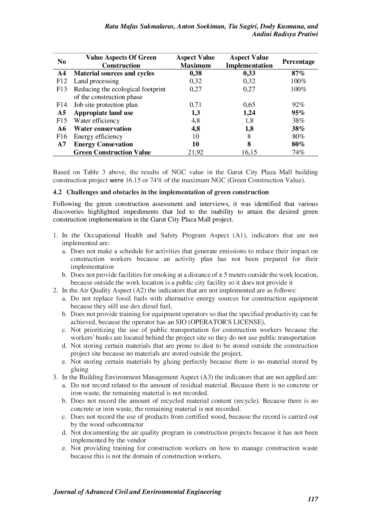 JURIS Evaluation of Implementation Green Construction of Garut City Plaza Mall Project