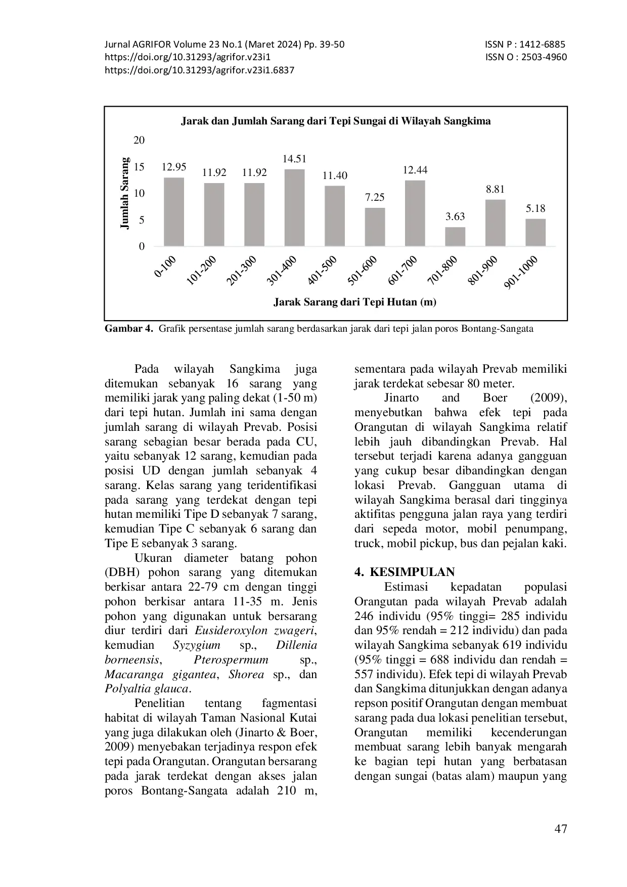 JURIS EFEK TEPI PADA POPULASI ORANGUTAN KALIMANTAN Pongo p morio DI JALUR WISATA PREVAB DAN SANGKIMA TAMAN NASIONAL KUTAI