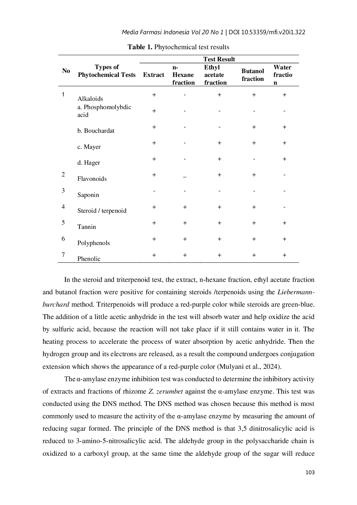 JURIS Inhibition of Amylase Enzyme with Extract and Fraction of Zingiber Zerumbet Rhizome