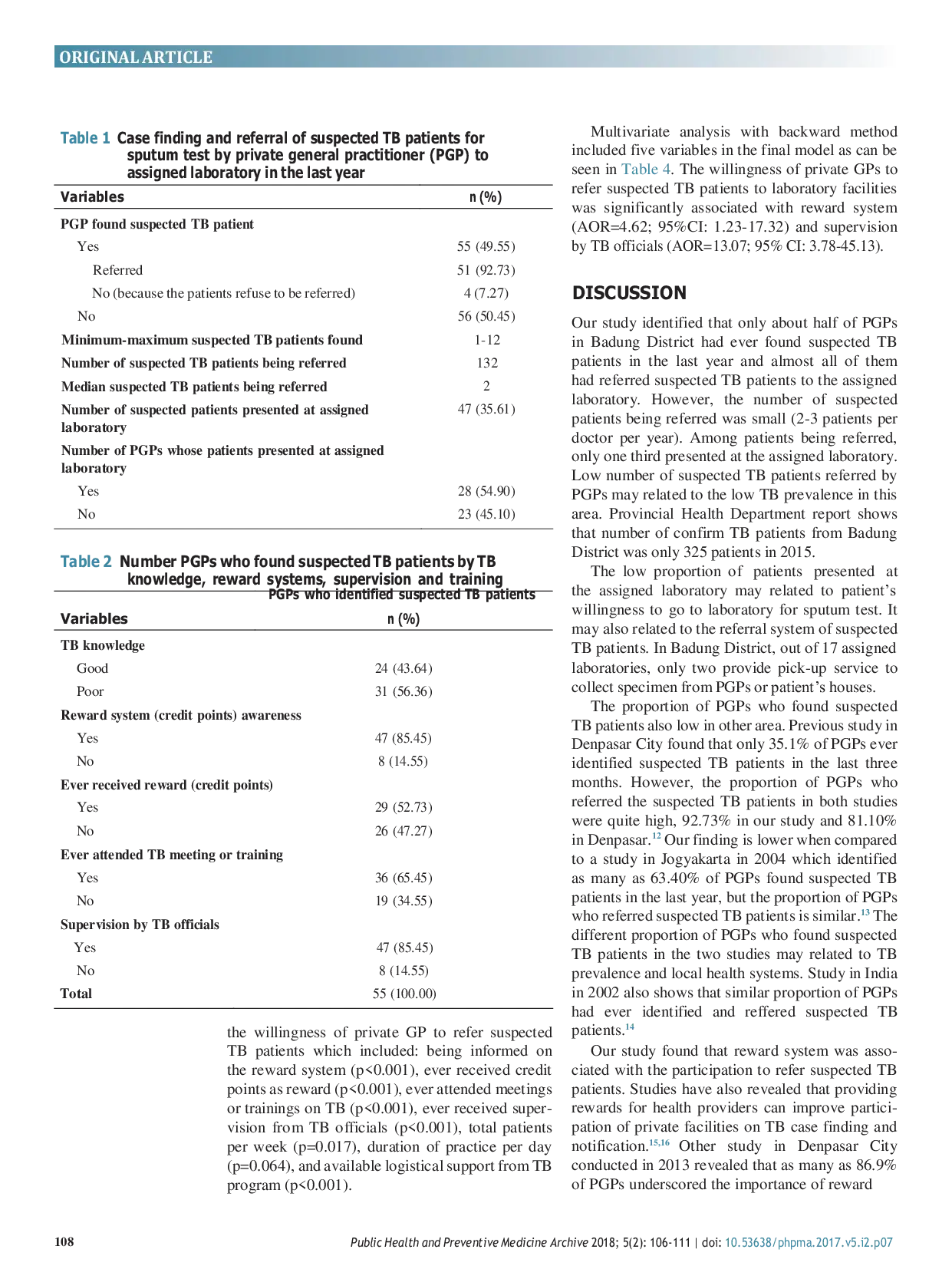 JURIS Willingness of private general practitioners to refer suspected tuberculosis patients in Badung District