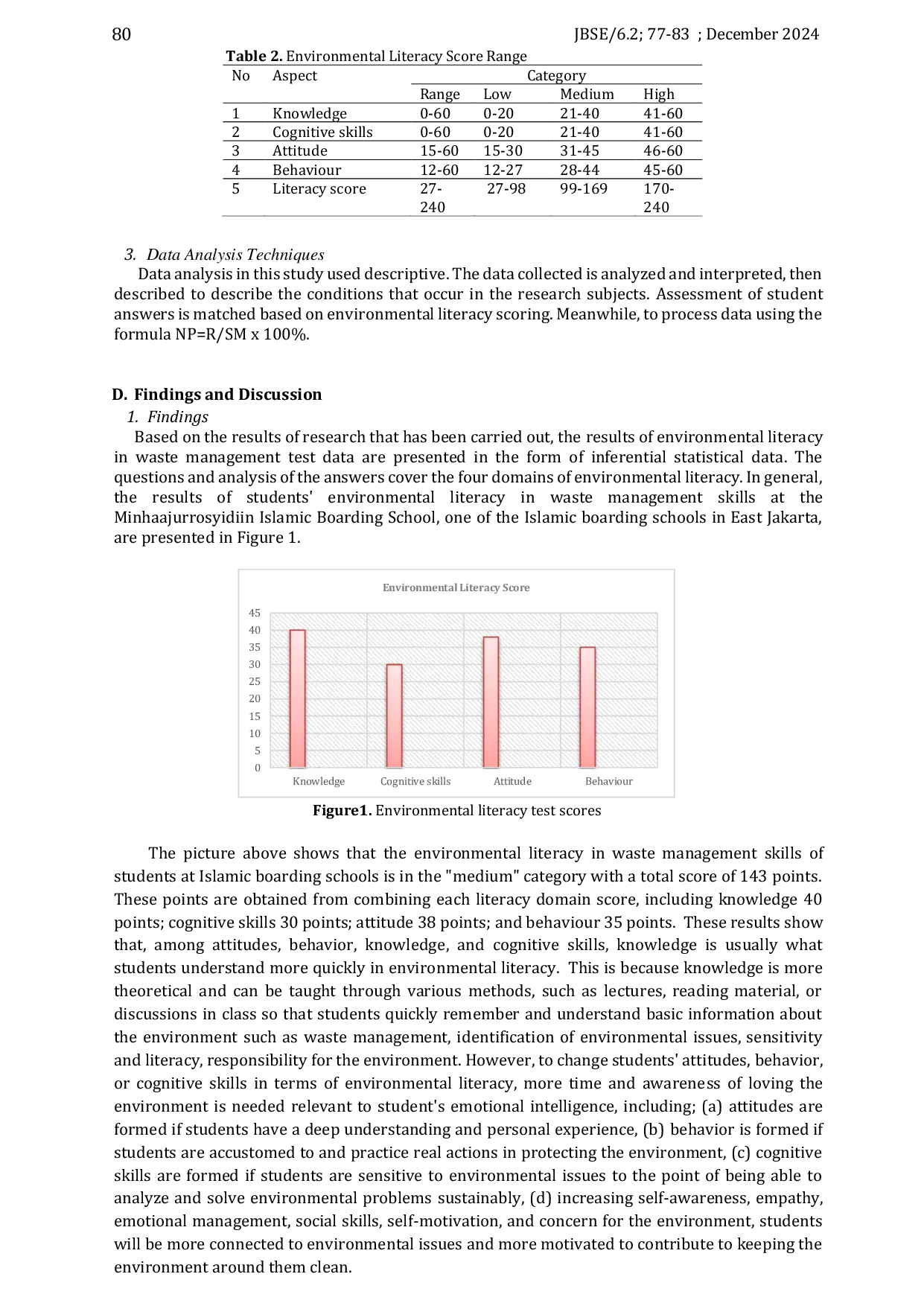 JURIS Analysis of Students Level of Environmental Literacy on Waste Management as An Effort for Green Behavior in East Jakarta Islamic Boarding School
