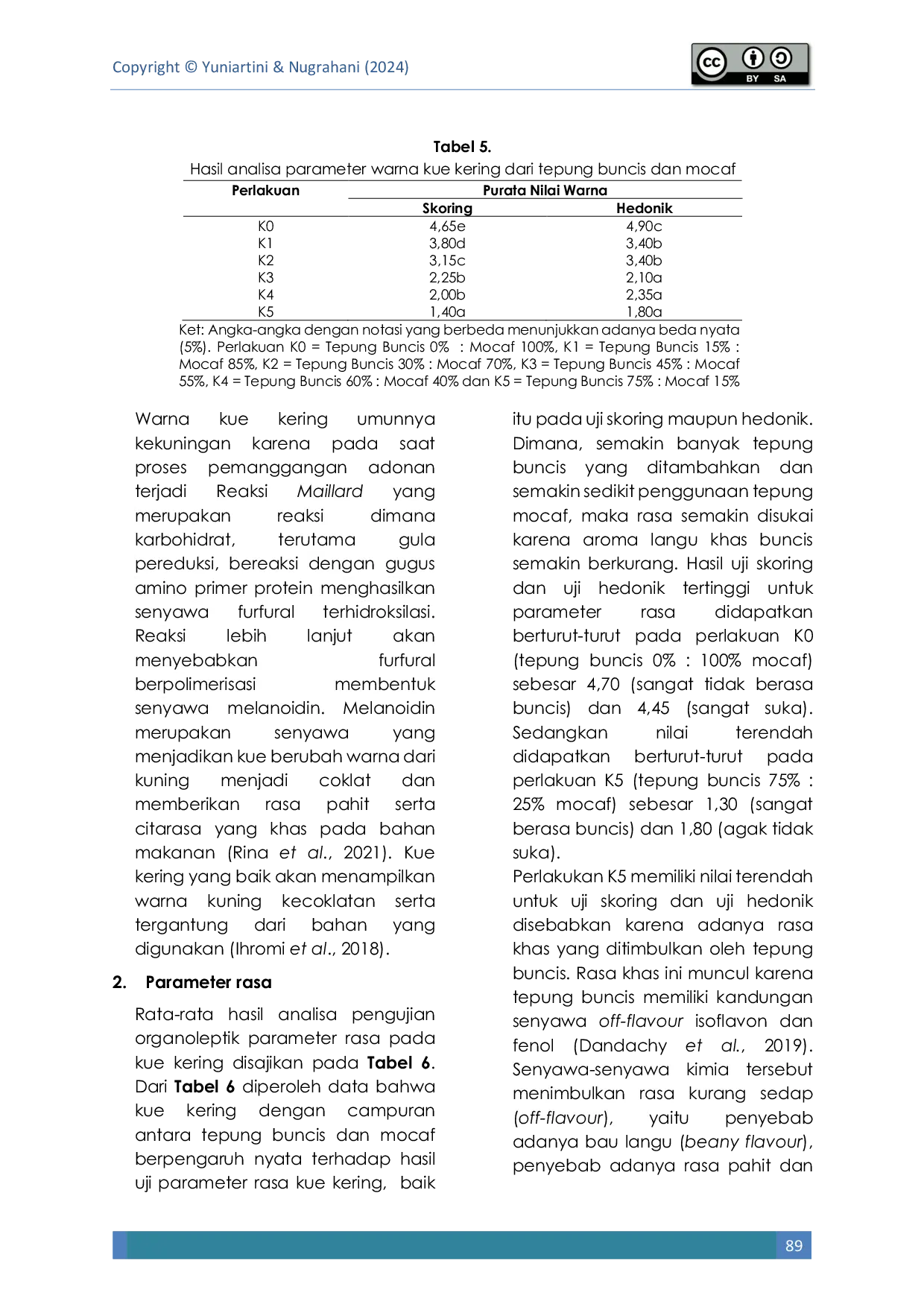 JURIS Sensory quality of cookies made from chickpea flour Phaseolus vulgaris L and mocaf as non gluten snacks