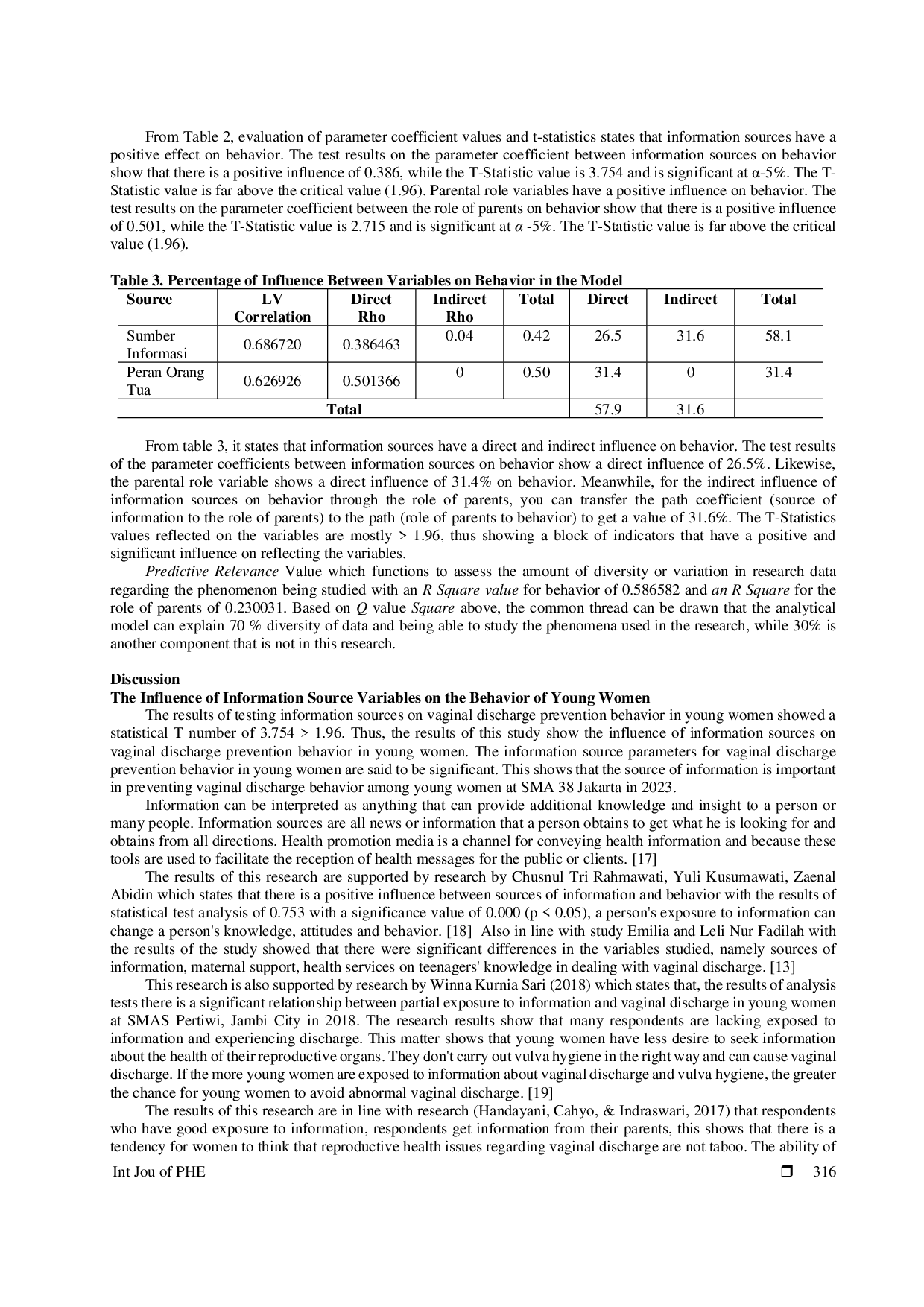JURIS The Influence Of Sources Of Information And The Role Of Parents On Vaginal Discharge Prevention Behavior In Adolescent Girls