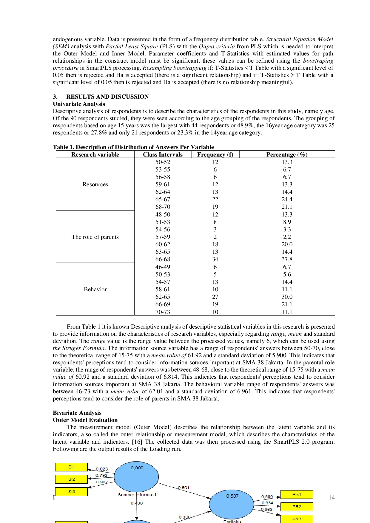 JURIS The Influence Of Sources Of Information And The Role Of Parents On Vaginal Discharge Prevention Behavior In Adolescent Girls