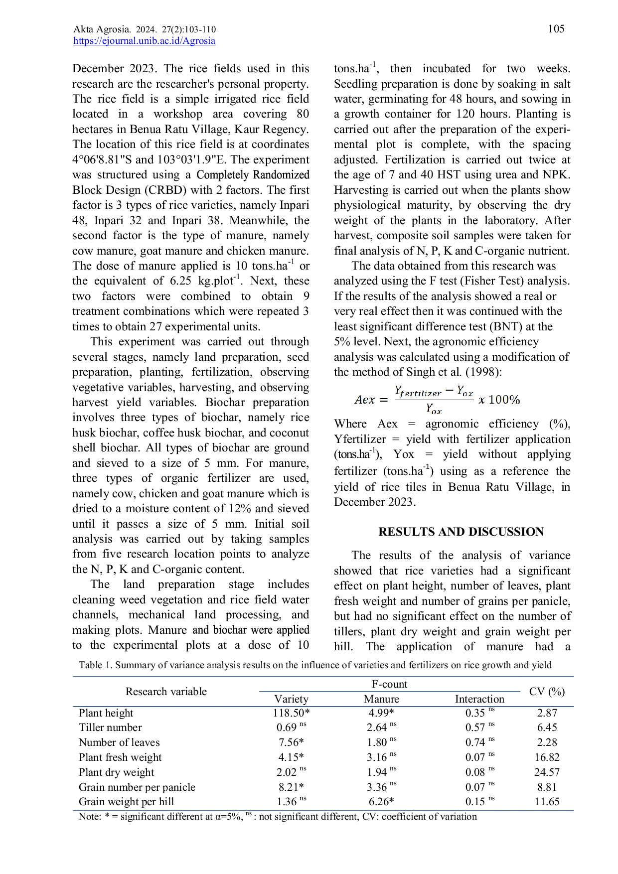 JURIS Organic Fertilizer Application on Three Varieties of Irrigated Low land Rice Oryza sativa L