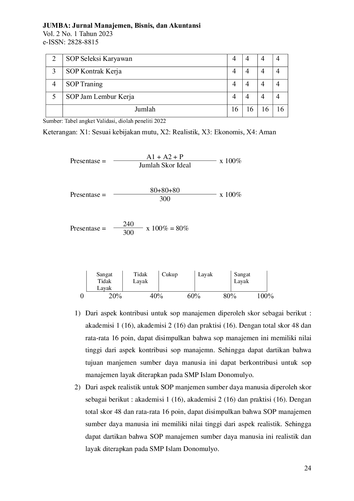 JURIS Manajemen Sumber Daya Manusia Pada SMP Islam Donomulyo