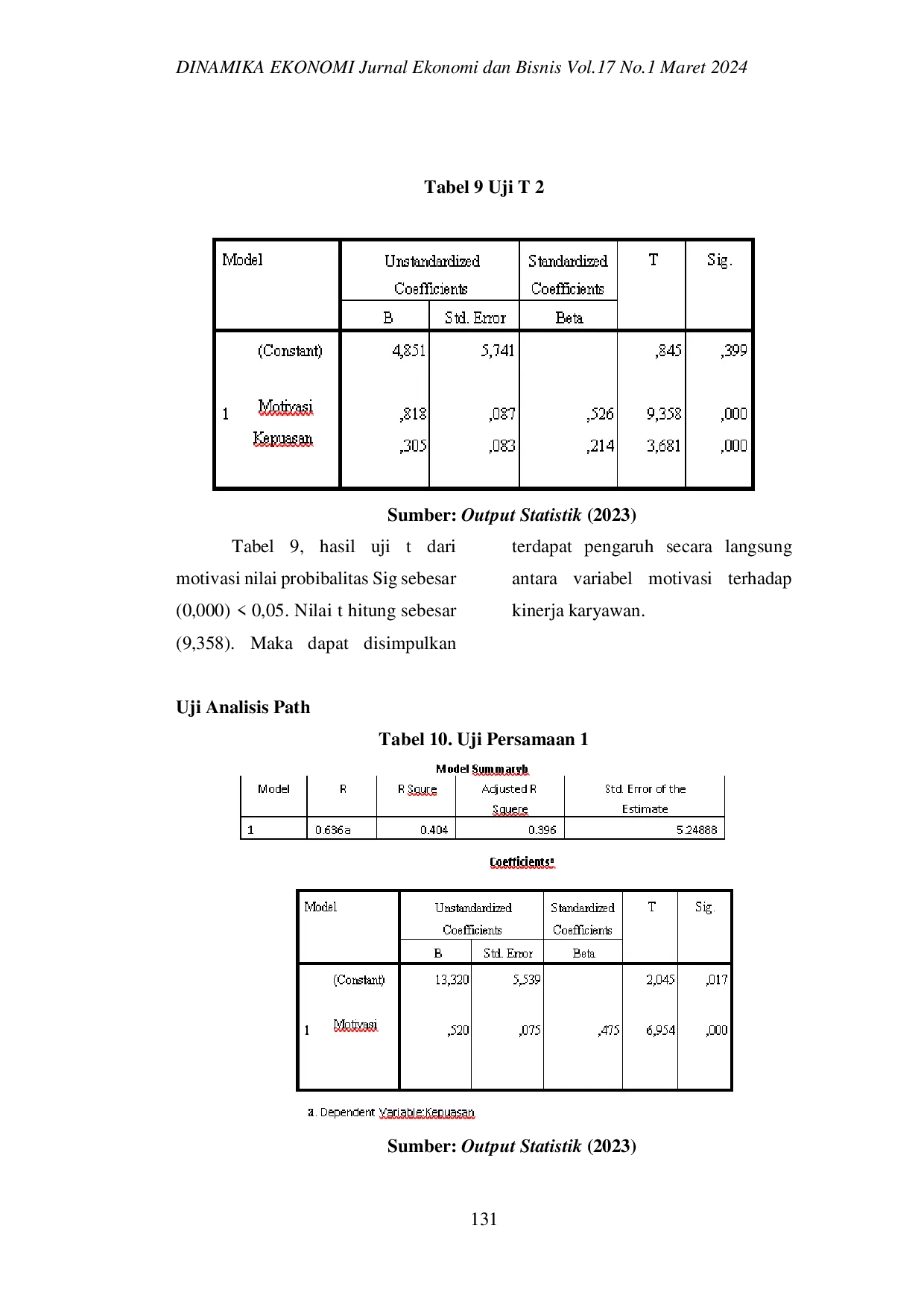 JURIS Analisis Pengaruh Motivasi Kerja Terhadap Kinerja Karyawan Dengan Kepuasan Kerja Sebagai Variabel Intervening