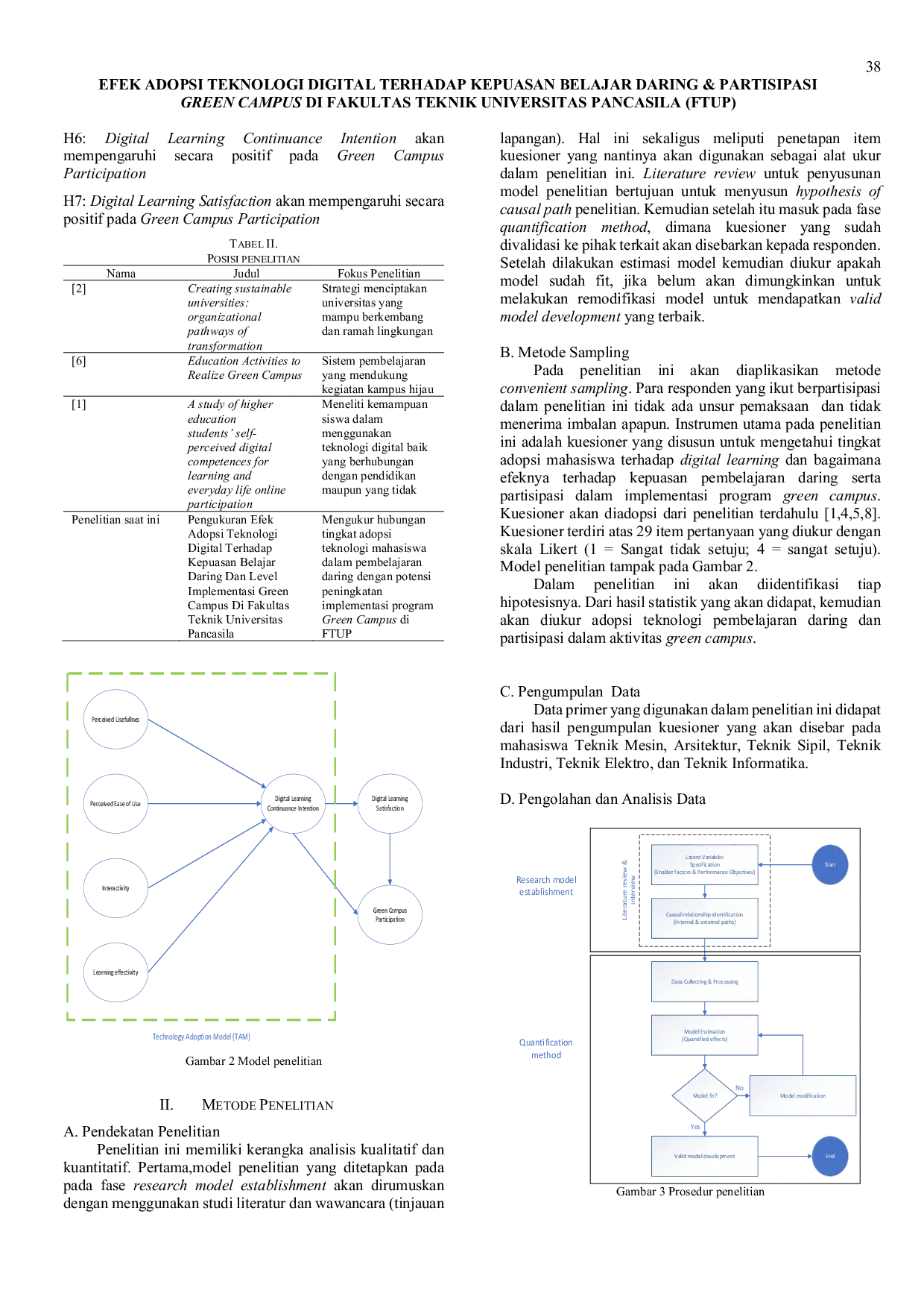 JURIS Efek Adopsi Teknologi Digital Terhadap Kepuasan Belajar Daring Partisipasi Green Campus Di Fakultas Teknik Universitas Pancasila Ftup
