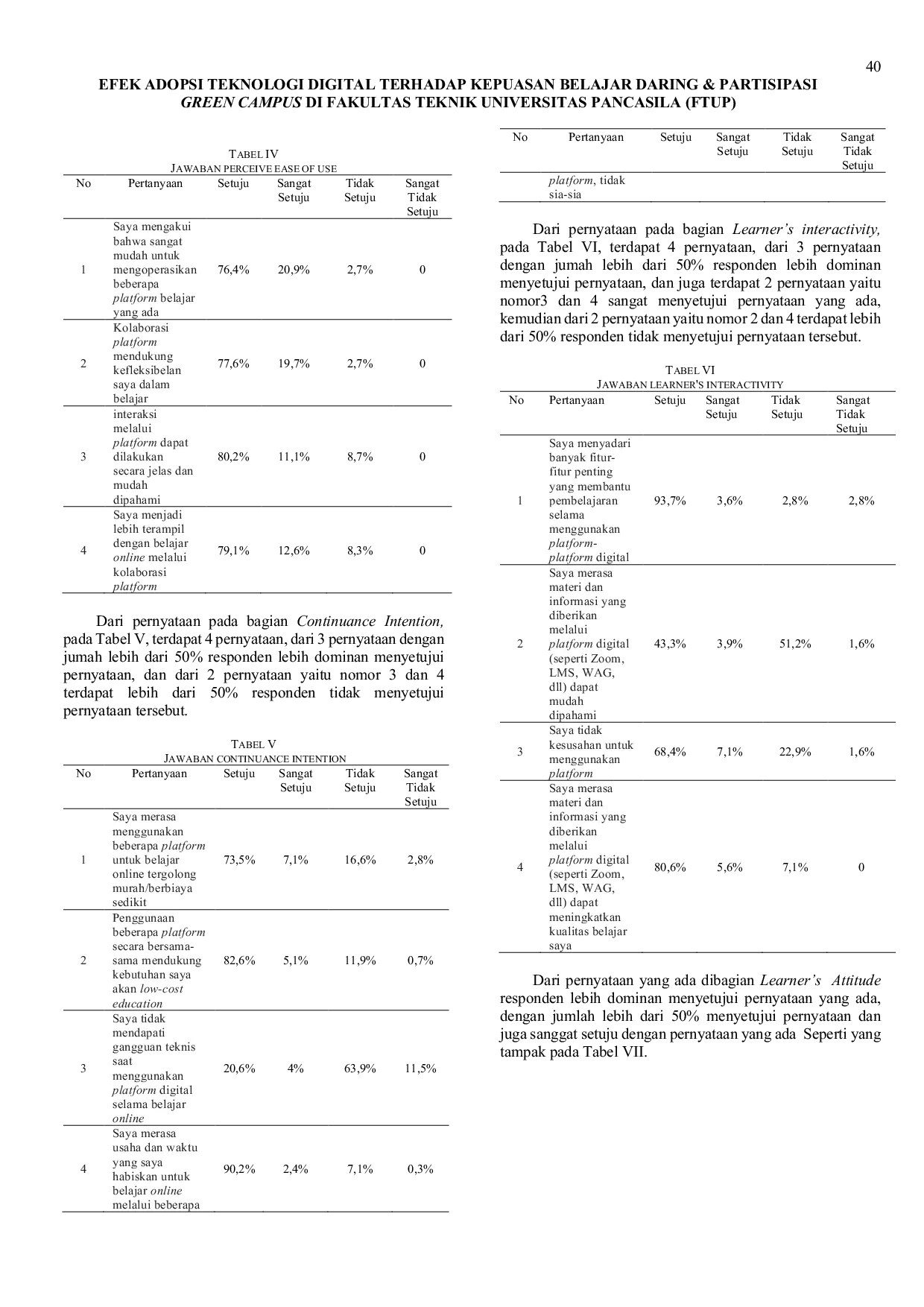 JURIS Efek Adopsi Teknologi Digital Terhadap Kepuasan Belajar Daring Partisipasi Green Campus Di Fakultas Teknik Universitas Pancasila Ftup