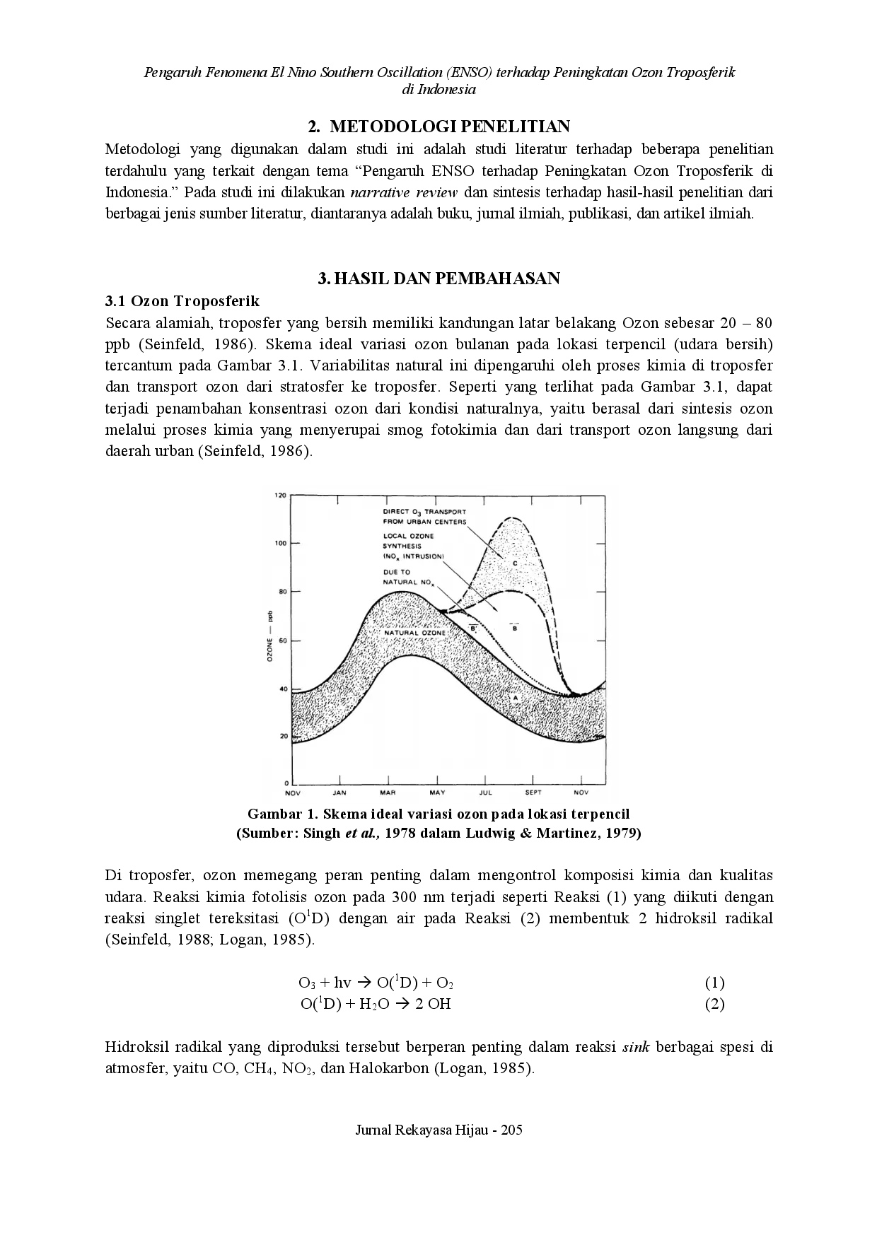juris Pengaruh Fenomena El Nino Southern Oscillation ENSO Terhadap Peningkatan Ozon Troposferik di Indonesia