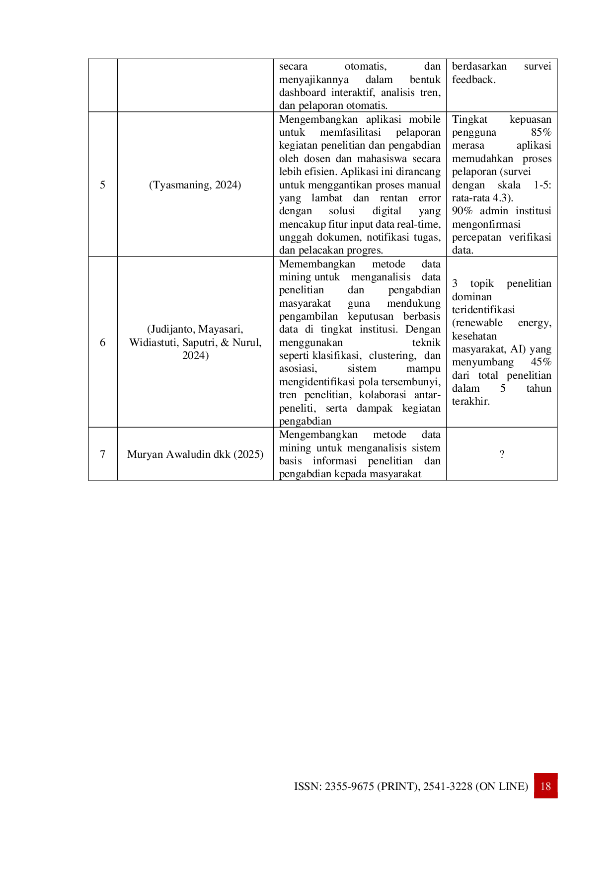 JURIS Sistem Otomatisasi Berbasis Microservice untuk Optimalisasi Pelaporan Penelitian dan Pengabdian Masyarakat di Perguruan Tinggi