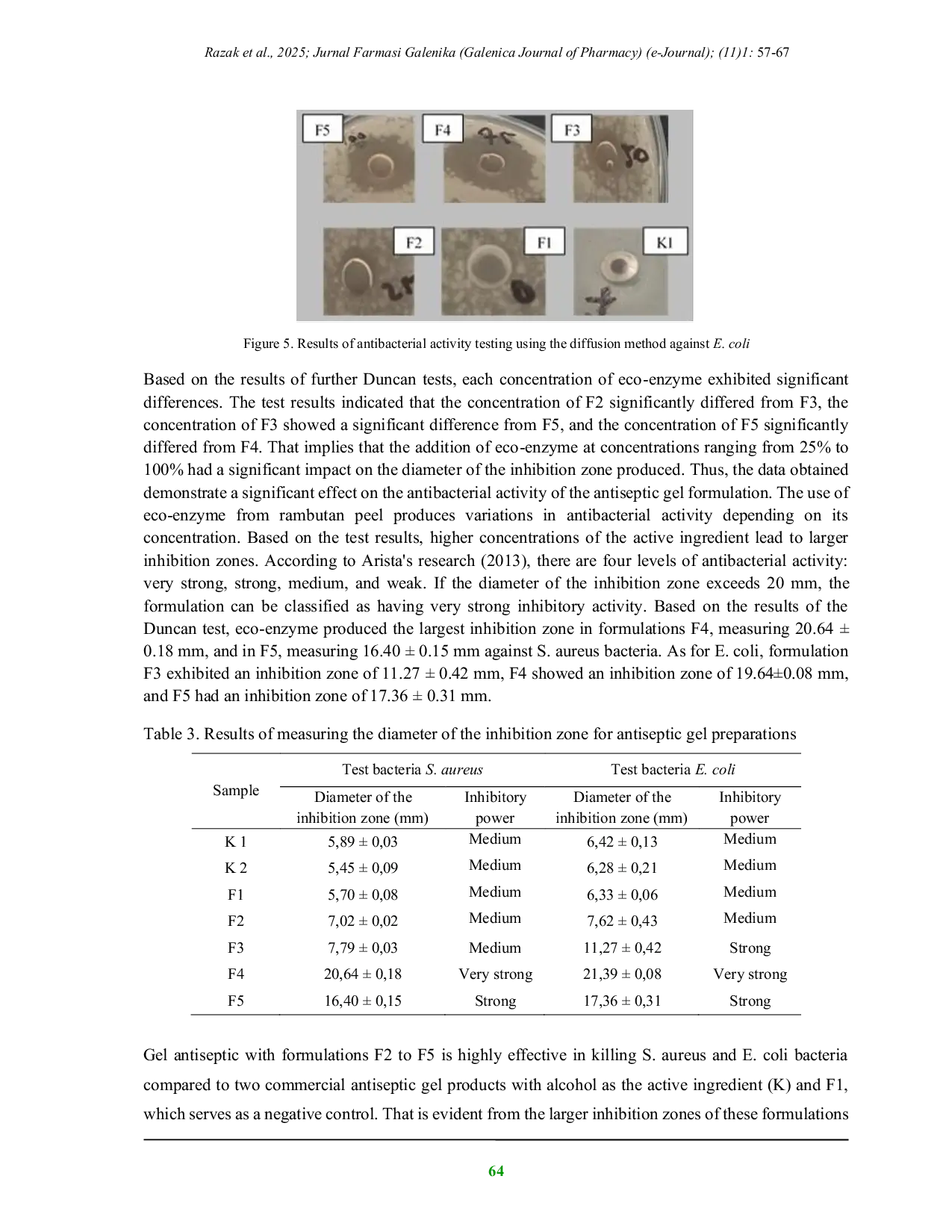 JURIS Antiseptic Gel Formulation Uses Eco Enzyme from Rambutan Nephelium lappaceum Peels Substitute the Active Ingredient Alcohol