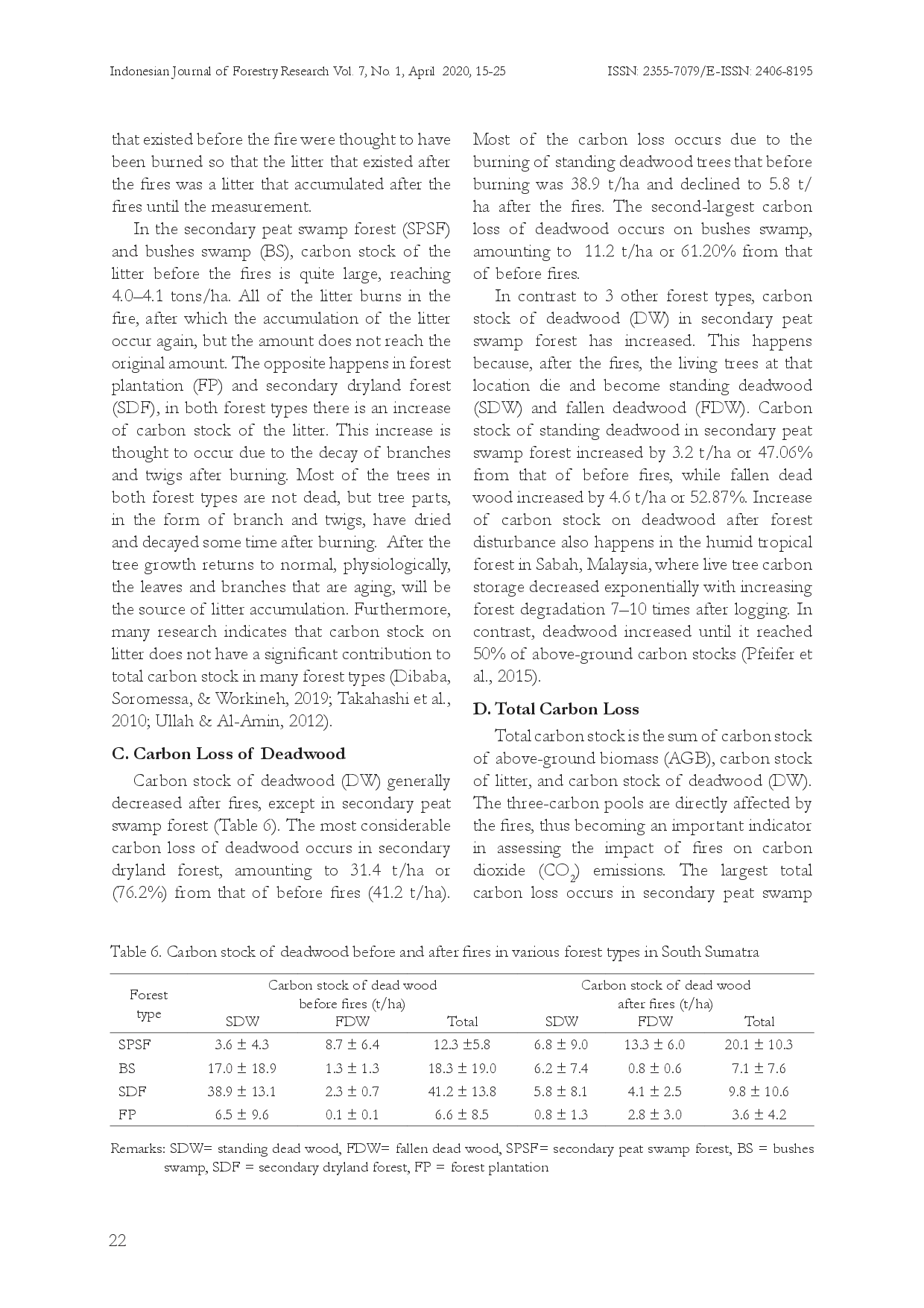 juris Kehilangan Cadangan Karbon Akibat Kebakaran Pada Berbagai Tipe Hutan Dan Lahan Di Sumatera Selatan