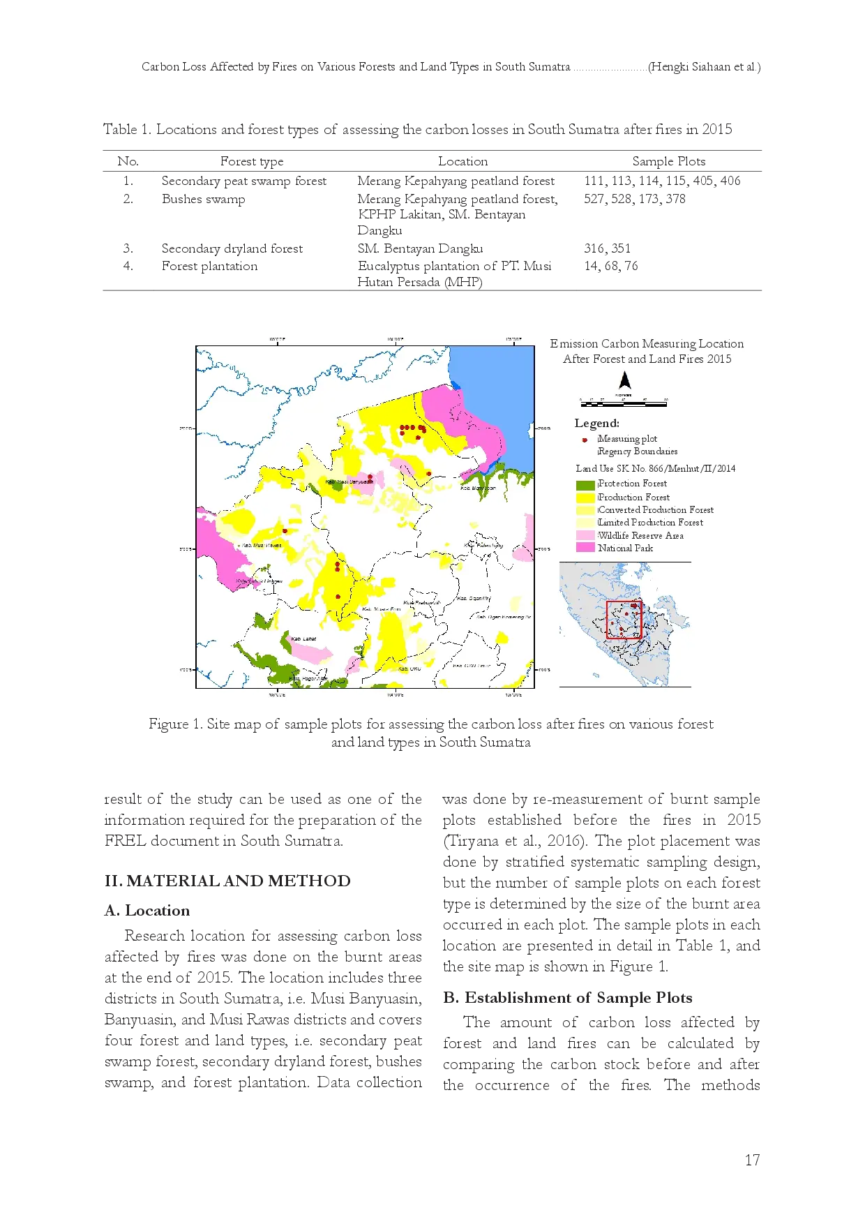 juris Kehilangan Cadangan Karbon Akibat Kebakaran Pada Berbagai Tipe Hutan Dan Lahan Di Sumatera Selatan