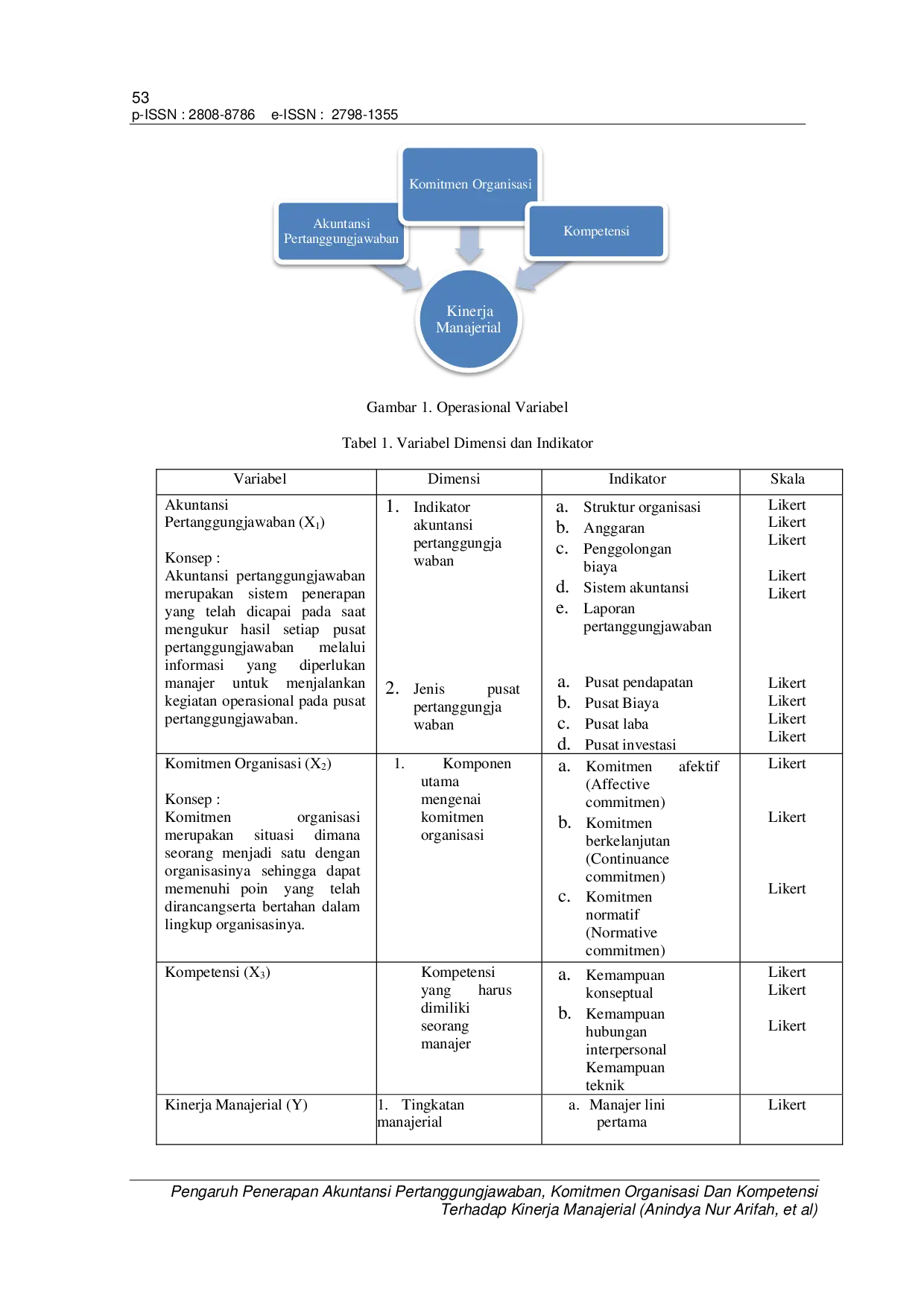 JURIS Pengaruh Penerapan Akuntansi Pertanggungjawaban Komitmen Organisasi dan Kompetensi Terhadap Kinerja Manajerial