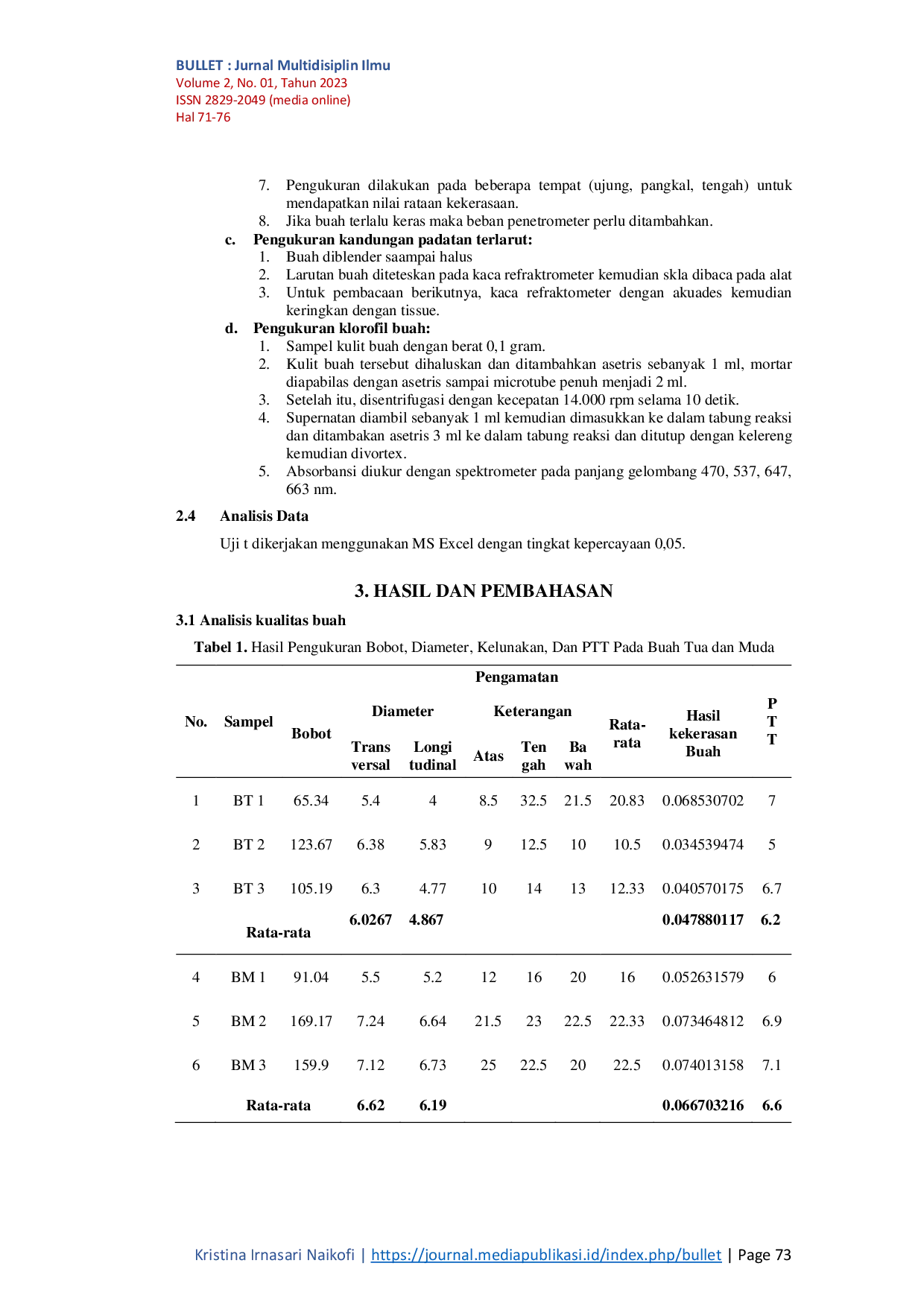 JURIS Analisis Kualitas Buah Jambu Kristal Psidium Guajava L Di Leuwikopo IPB Bogor