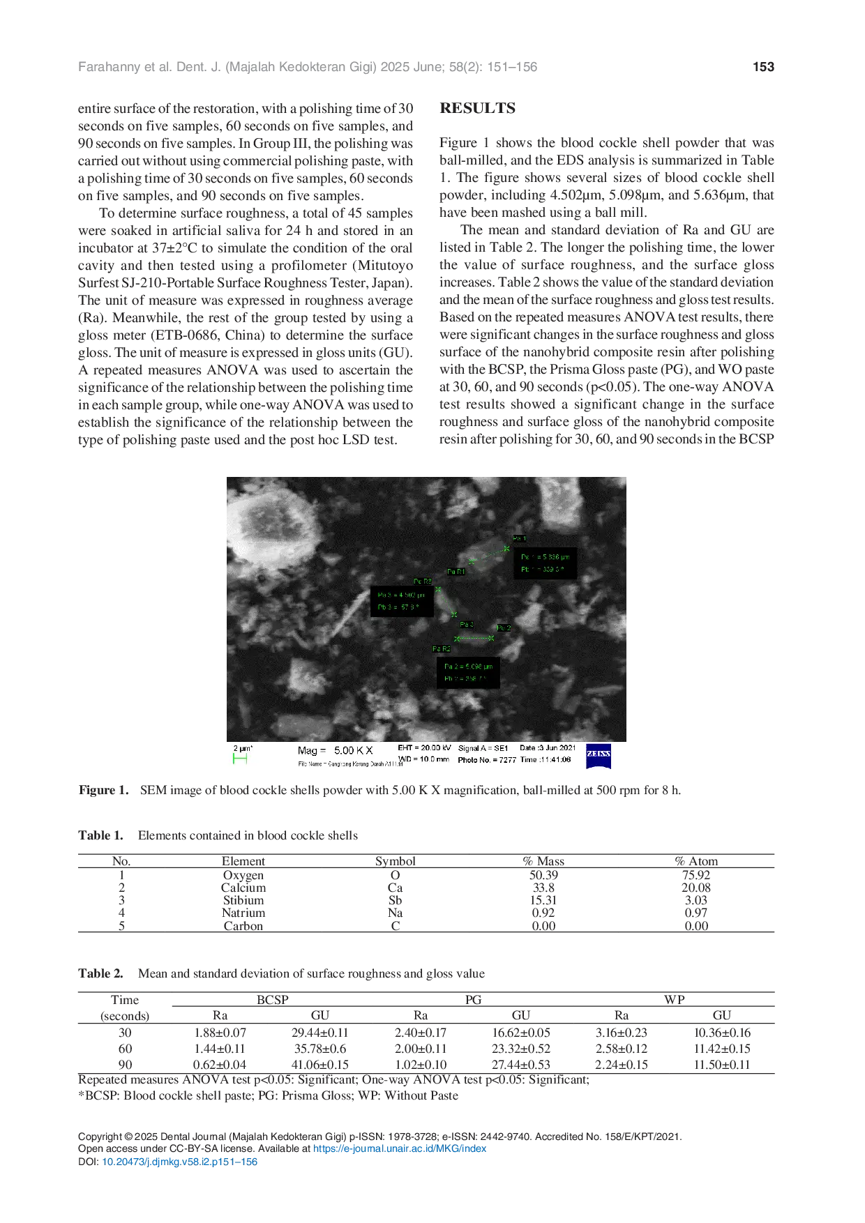 JURIS The influence of the polishing duration on the surface roughness and gloss of nanohybrid composites using a blood cockle shell polishing paste