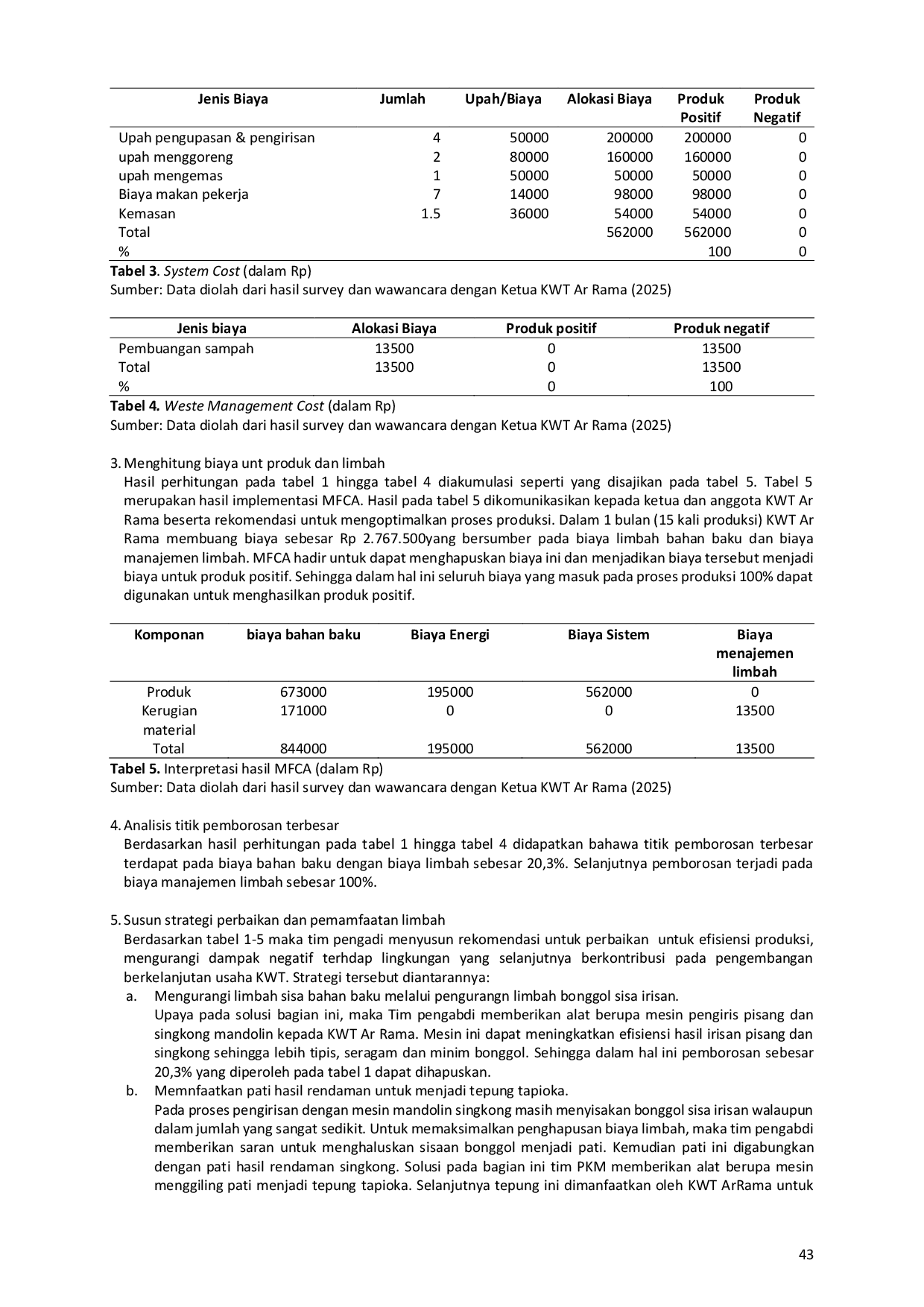 JURIS Menjadikan Kelompok Wanita Tani Lebih Tangguh Implementasi MFCA dalam Bisnis Berkelanjutan Berbasis Sumber Daya Lokal