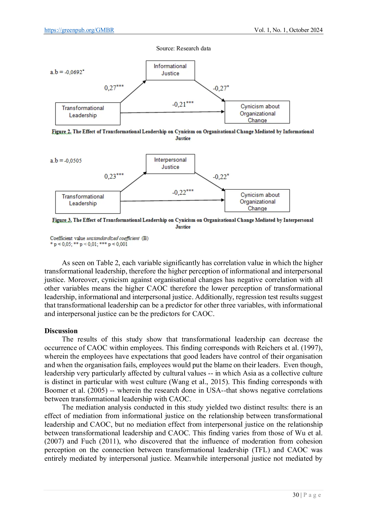 JURIS Informational and Interpersonal Justice as Mediators Between Trasnformational Leadership and Cynicism Toward Organizational Change