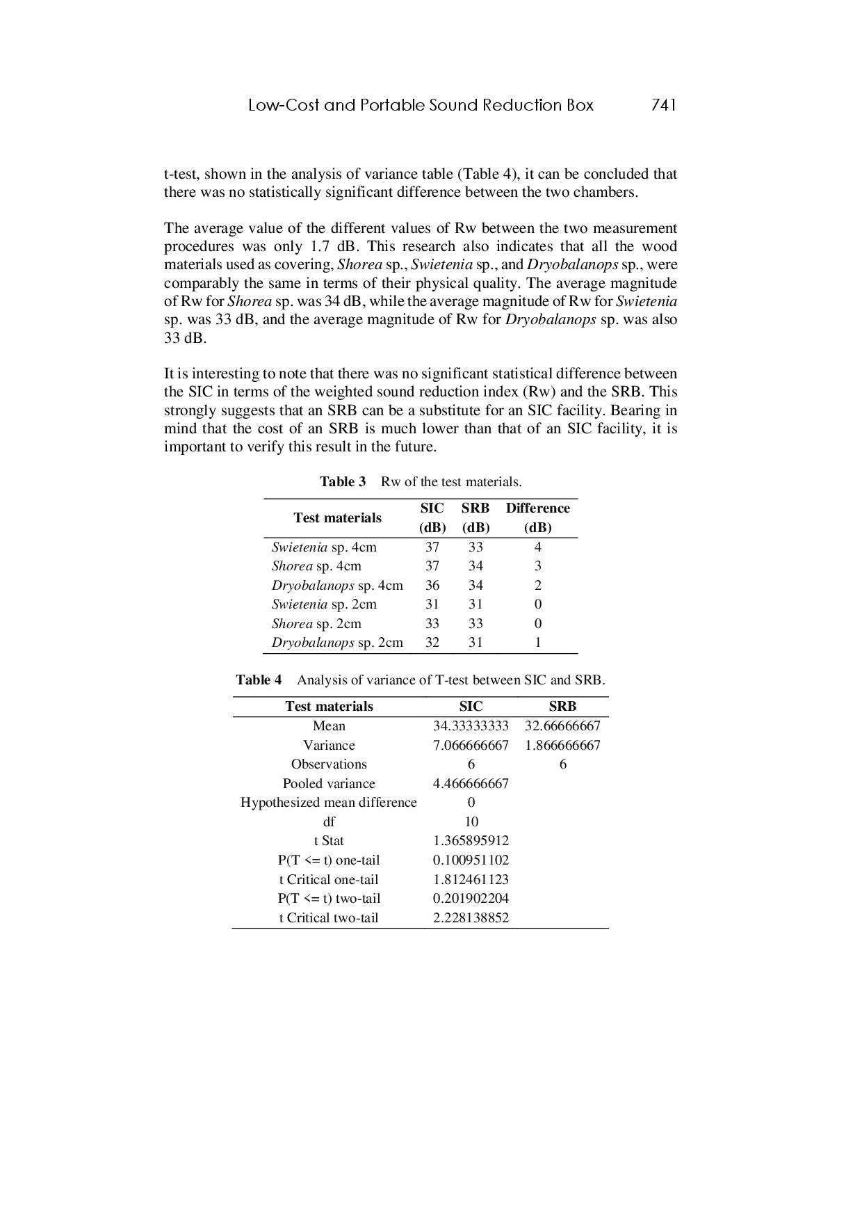 juris Low Cost and Portable Sound Reduction Box Innovation for Acoustic Material Performance Measurement