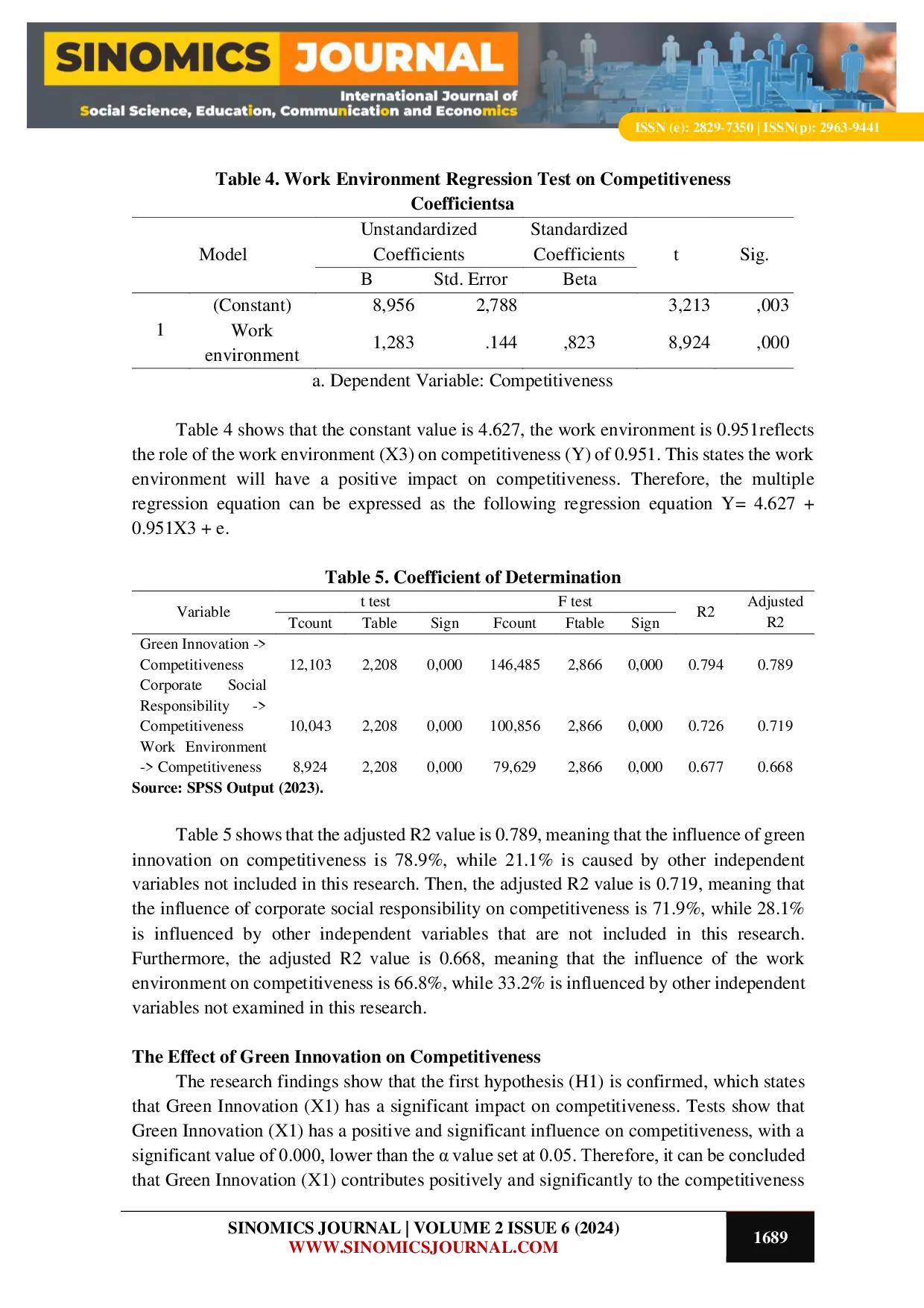 JURIS The Influence of Green Innovation Corporate Social Responsibility and the Work Environment in Increasing Competitiveness