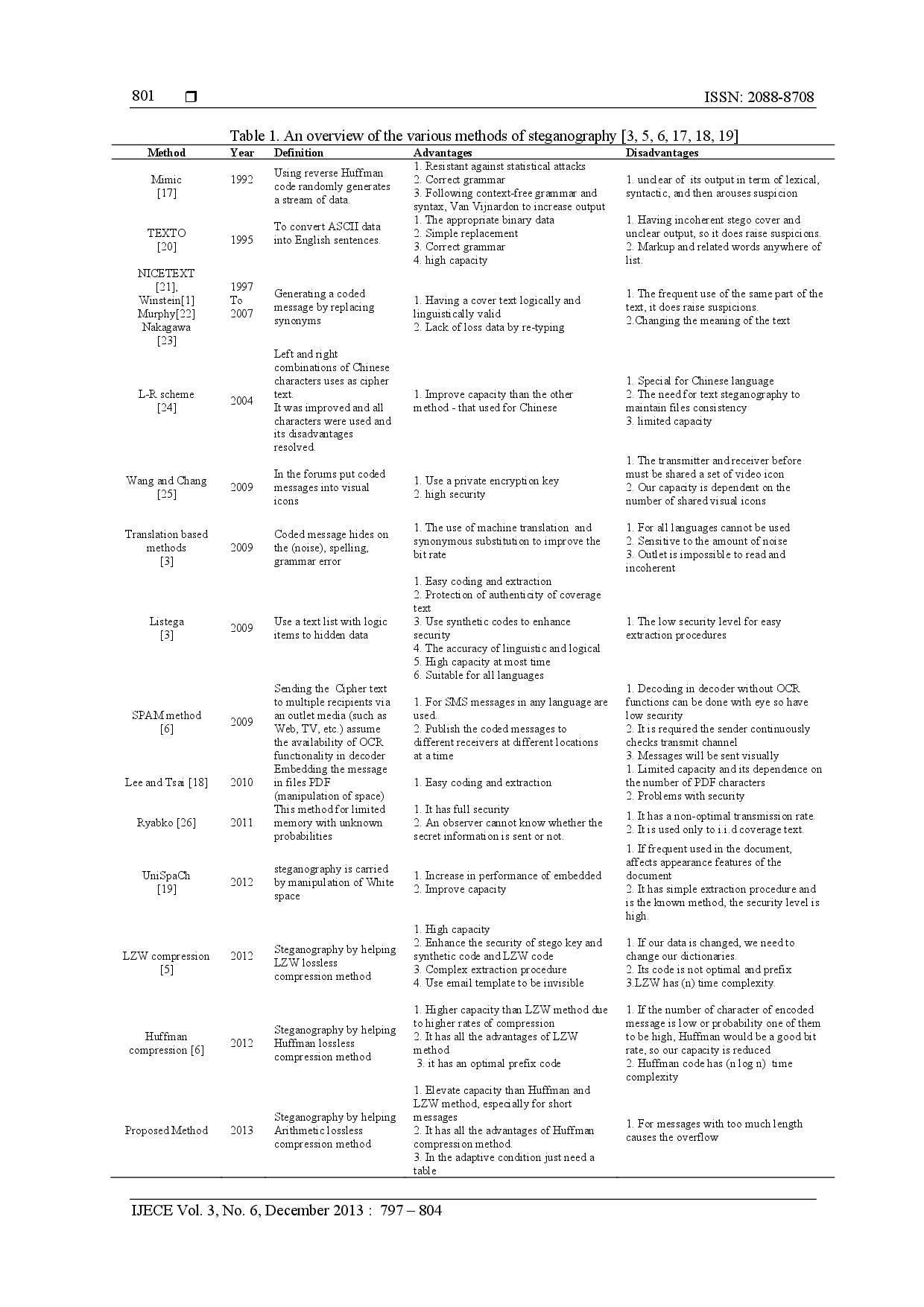 juris The Security of Arithmetic Compression Based Text Steganography Method