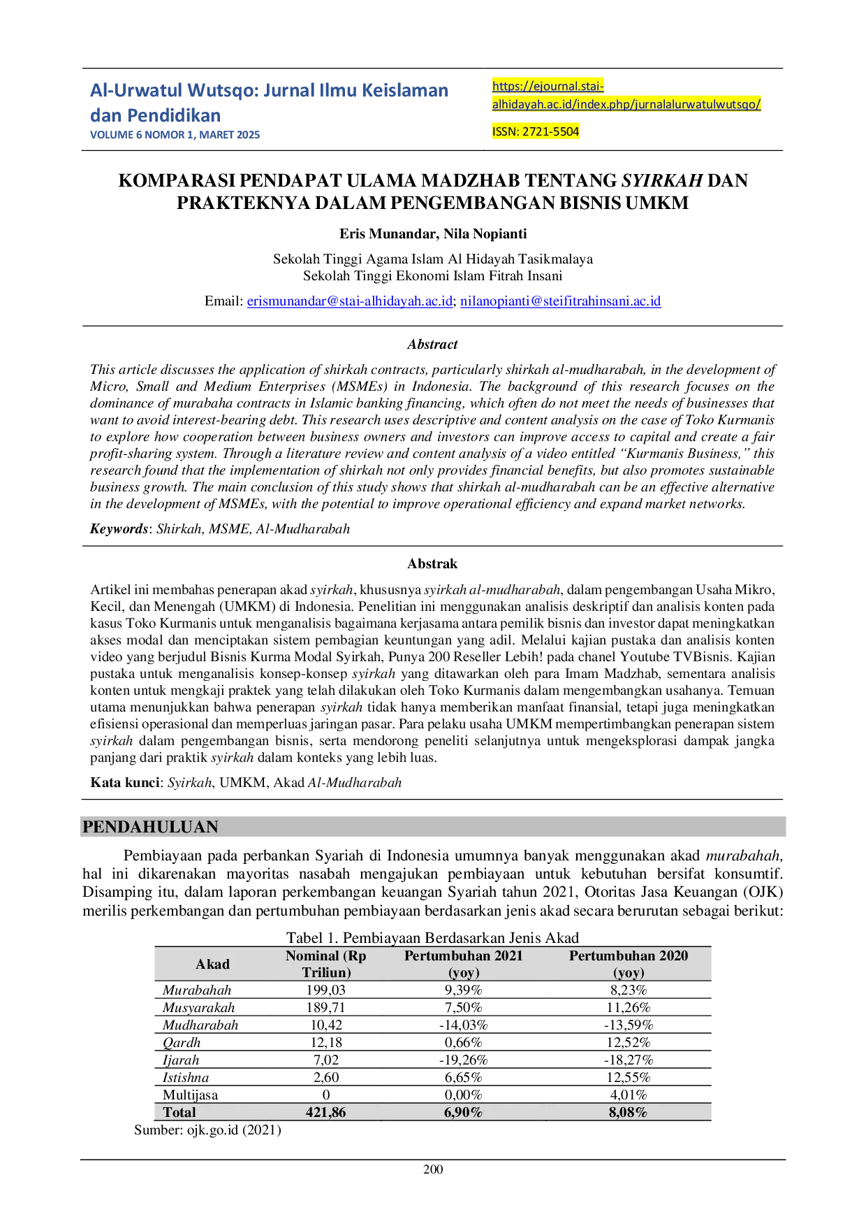 JURIS Komparasi Pendapat Ulama Madzhab Tentang Syirkah dan Prakteknya Dalam Pengembangan Bisnis UMKM