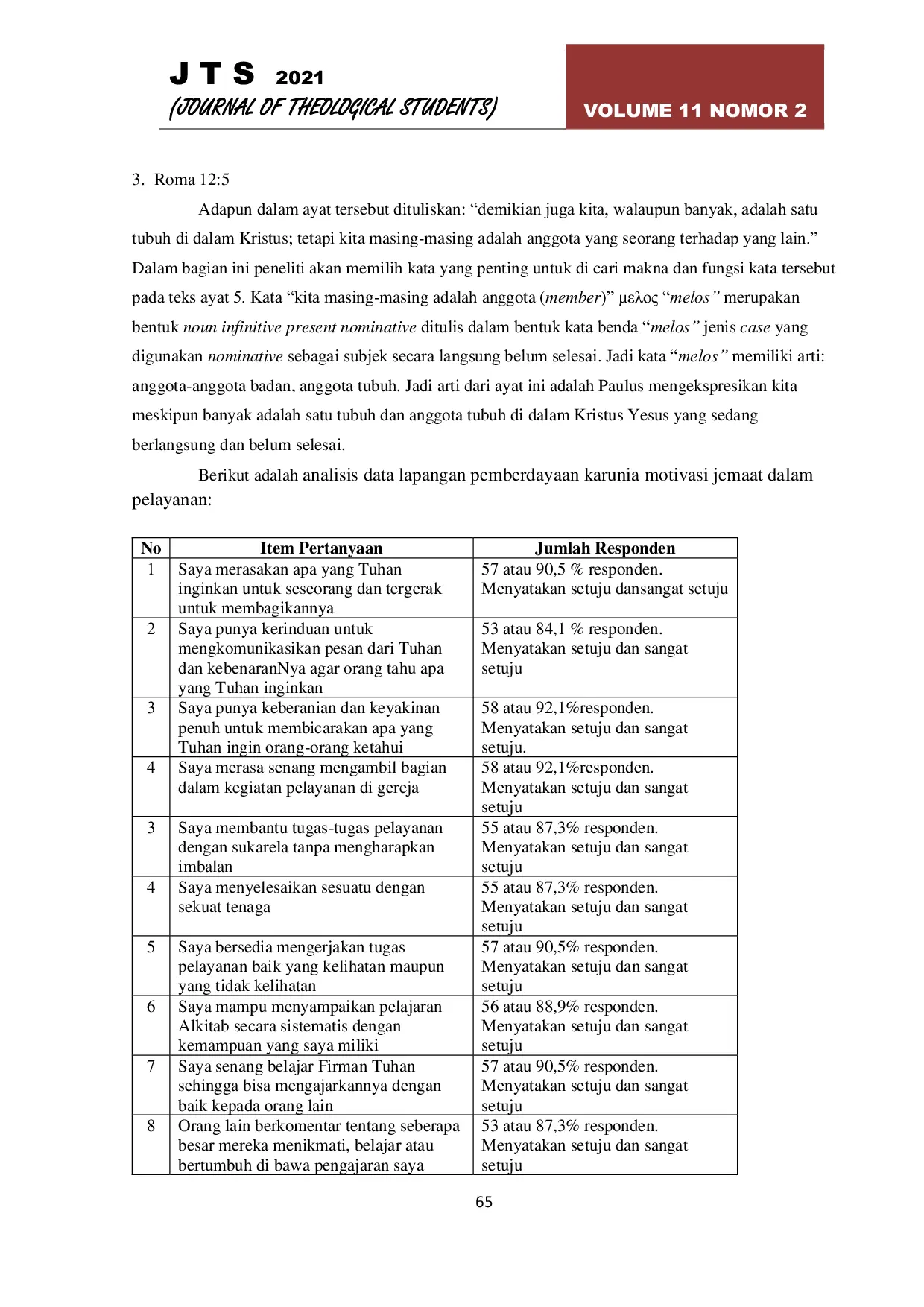 JURIS Pemberdayaan Karunia Motivasi Berdasarkan Roma 12 1 8 Dalam Pelayanan Jemaat