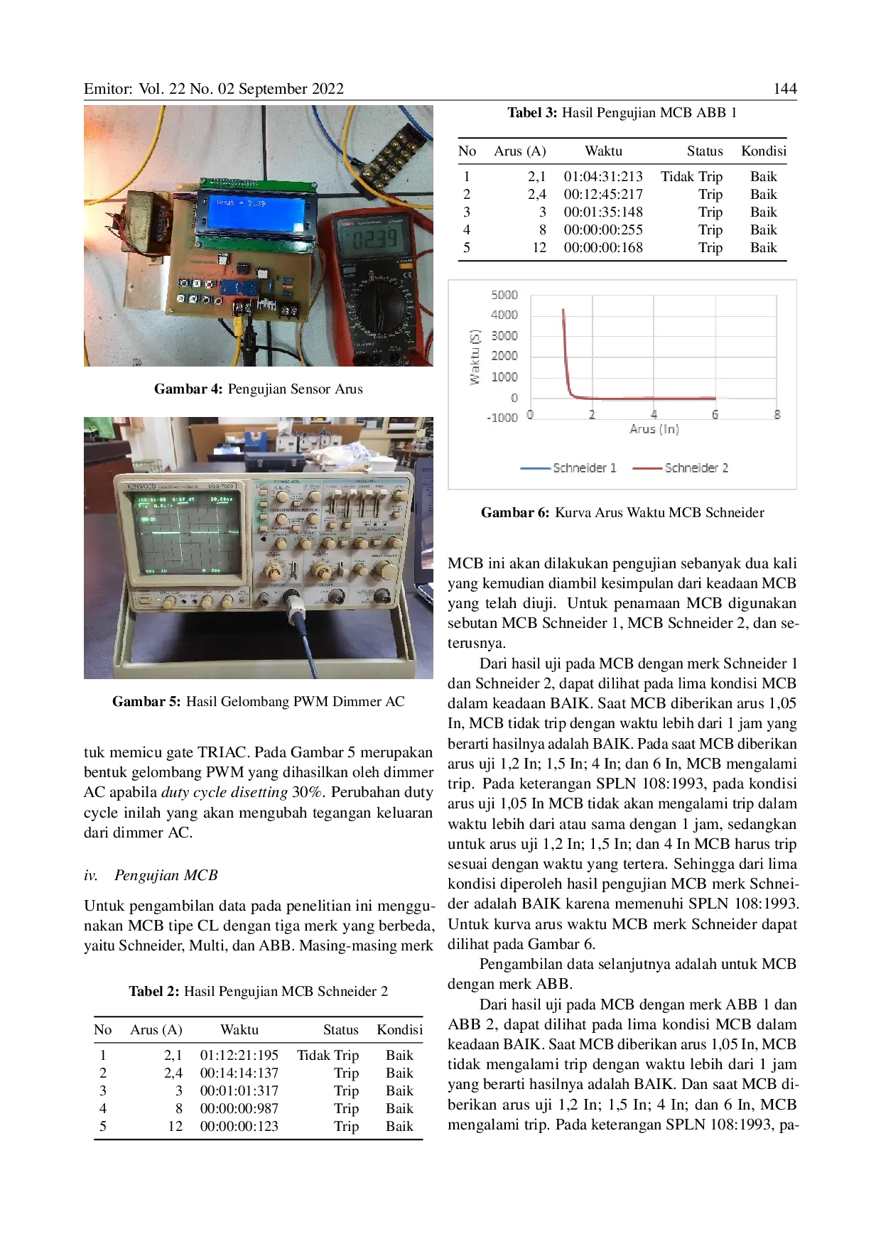 JURIS Alat Uji MCB 1 Fasa Instalasi Milik Pelanggan IML
