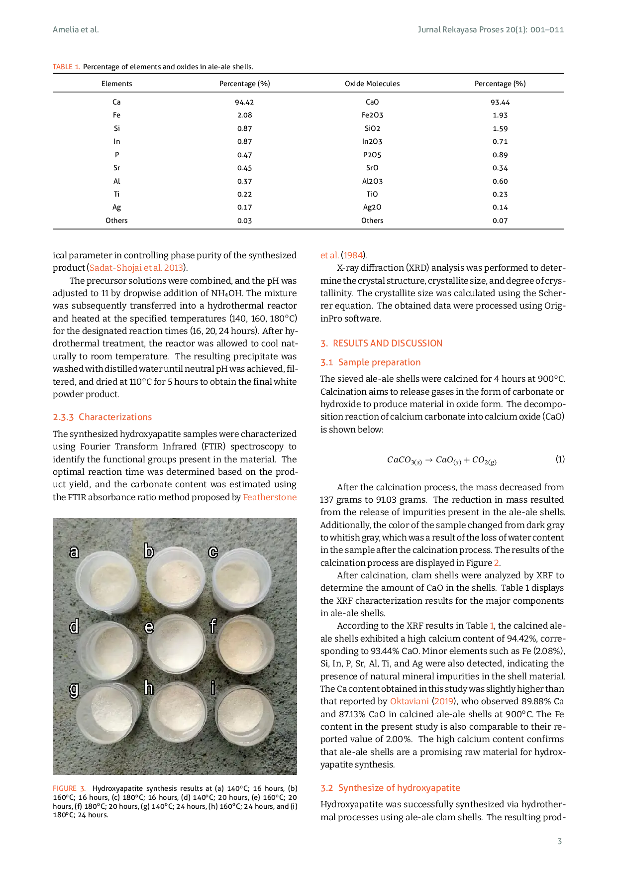 JURIS The Hydrothermally synthesized hydroxyapatite from ale ale shells as a bone graft material alternative