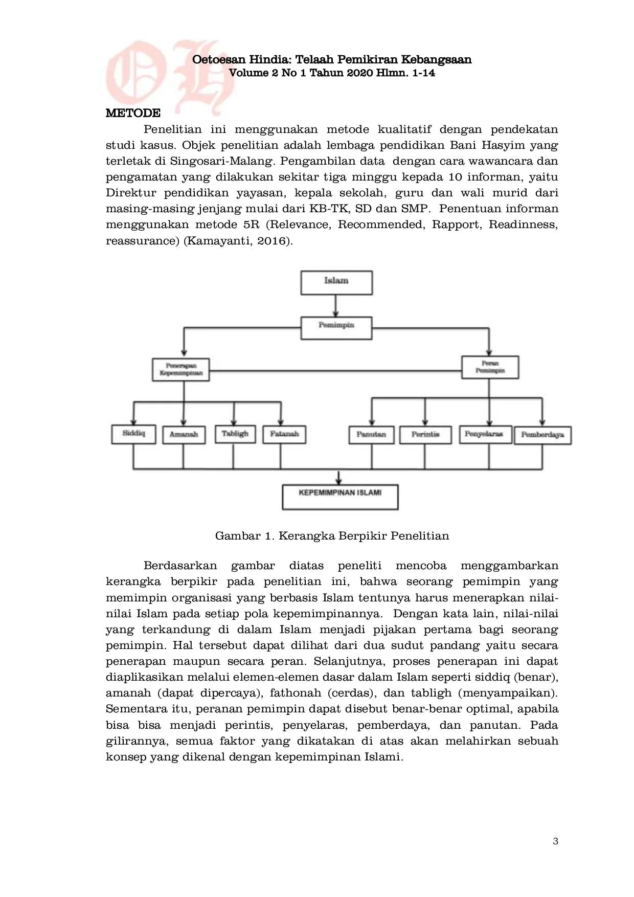 JURIS Kepemimpinan islami dalam manajemen lembaga pendidikan