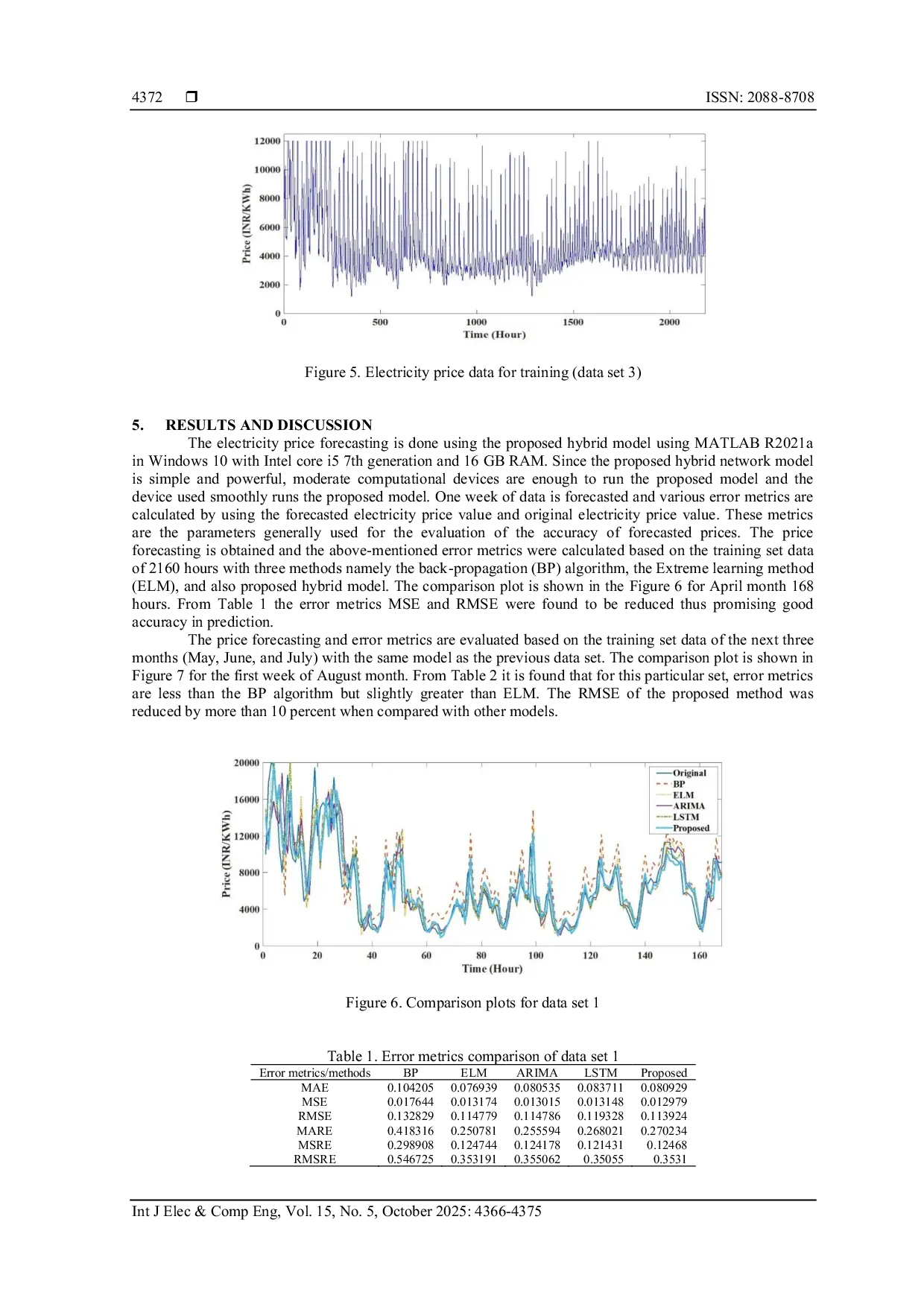 JURIS A hybrid extreme learning machine and sine cosine algorithm model for accurate electricity price forecasting
