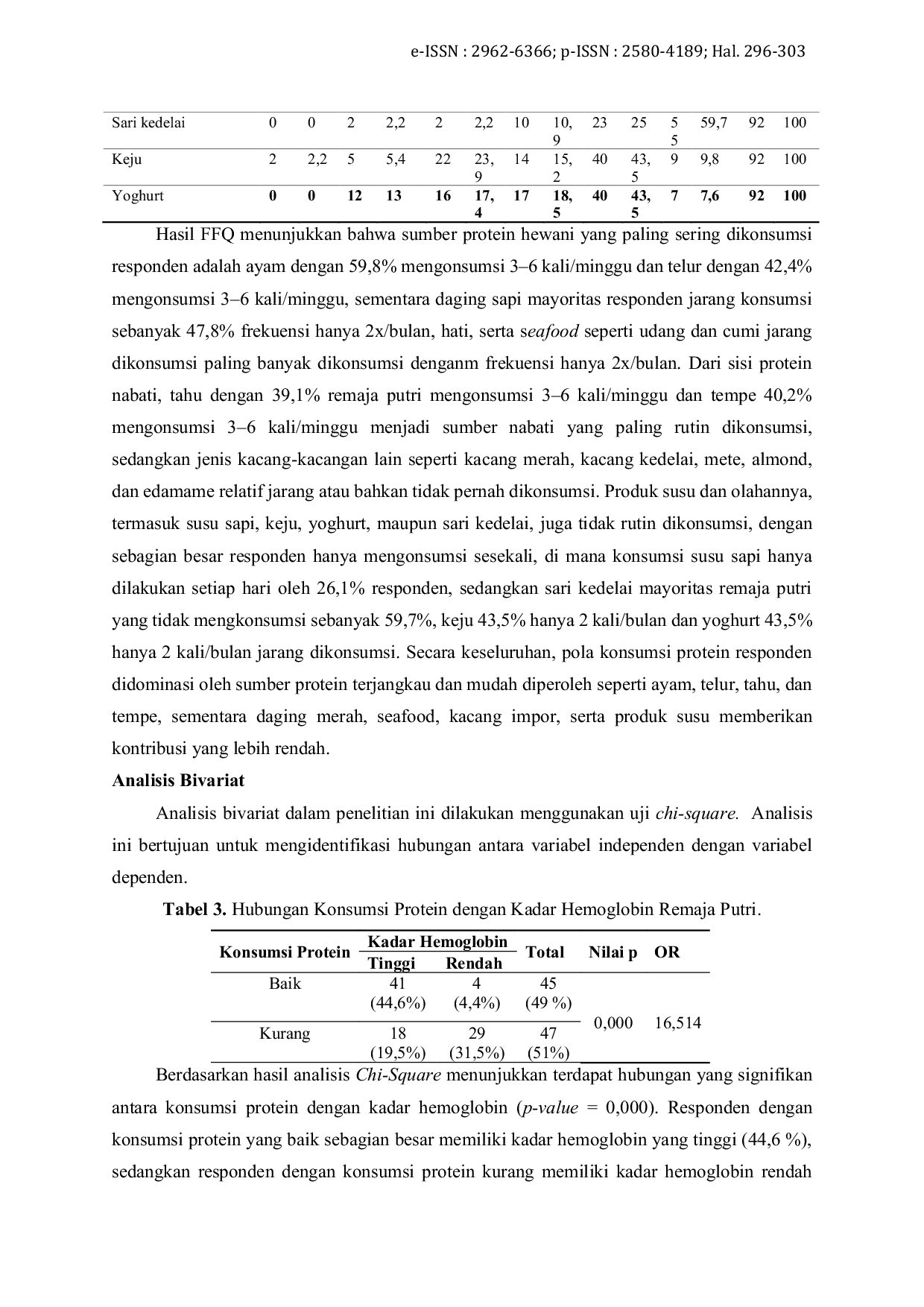 JURIS Hubungan Konsumsi Protein dengan Kadar Hemoglobin Remaja Putri di Kabupaten Bekasi